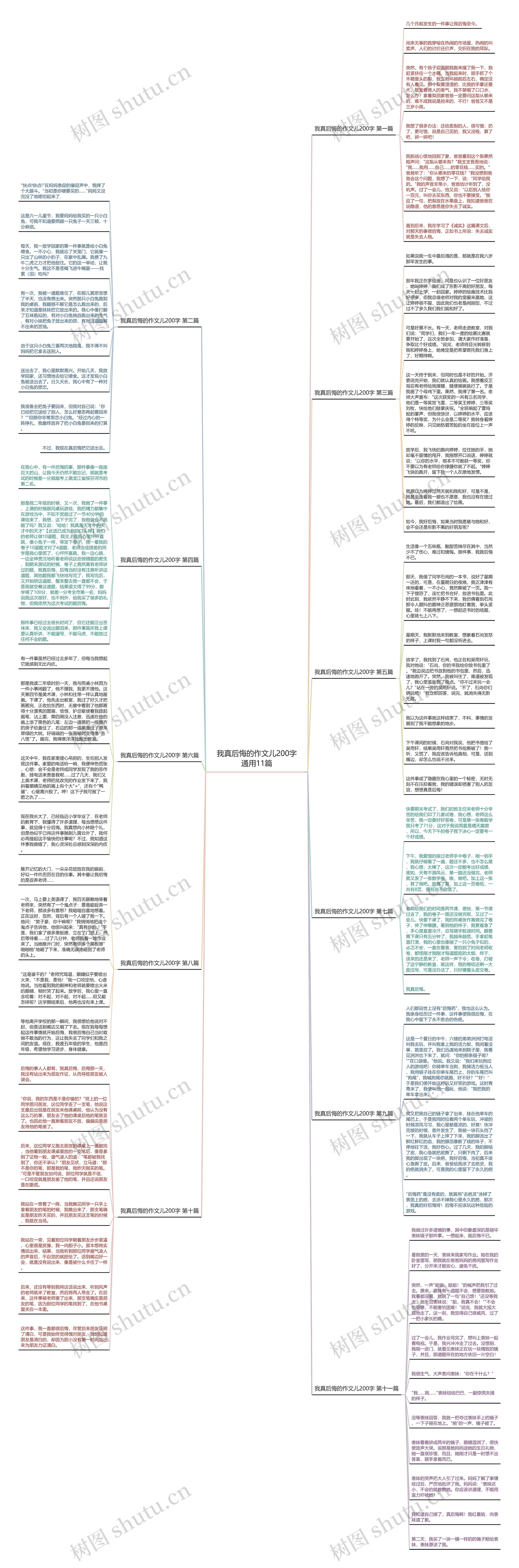 我真后悔的作文儿200字通用11篇思维导图