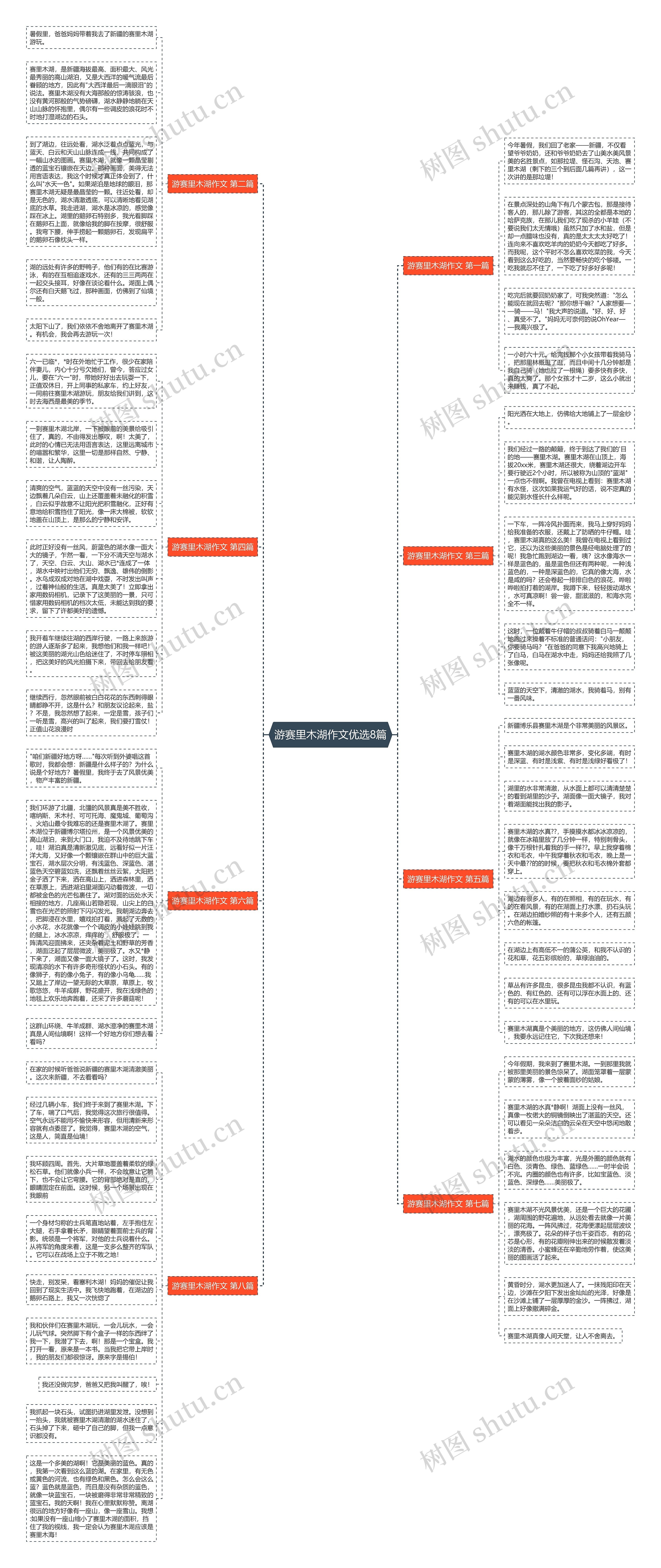 游赛里木湖作文优选8篇思维导图