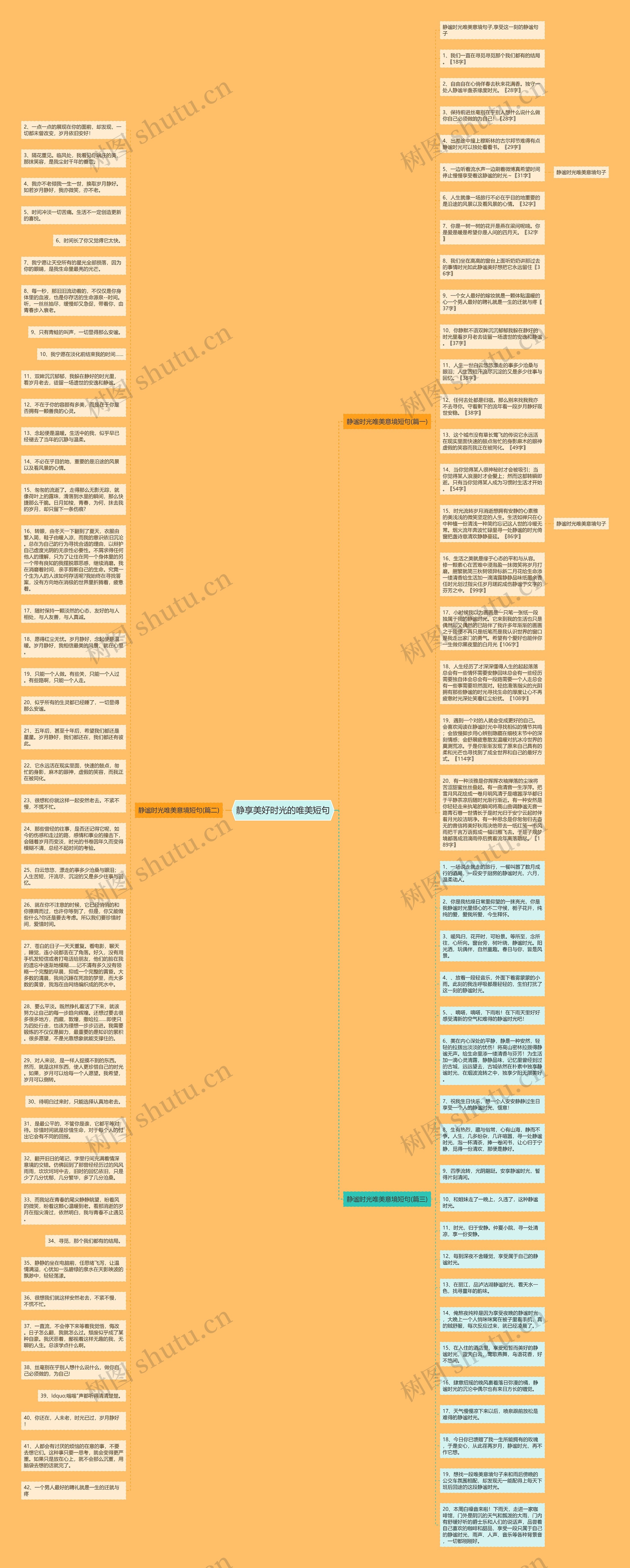 静享美好时光的唯美短句思维导图