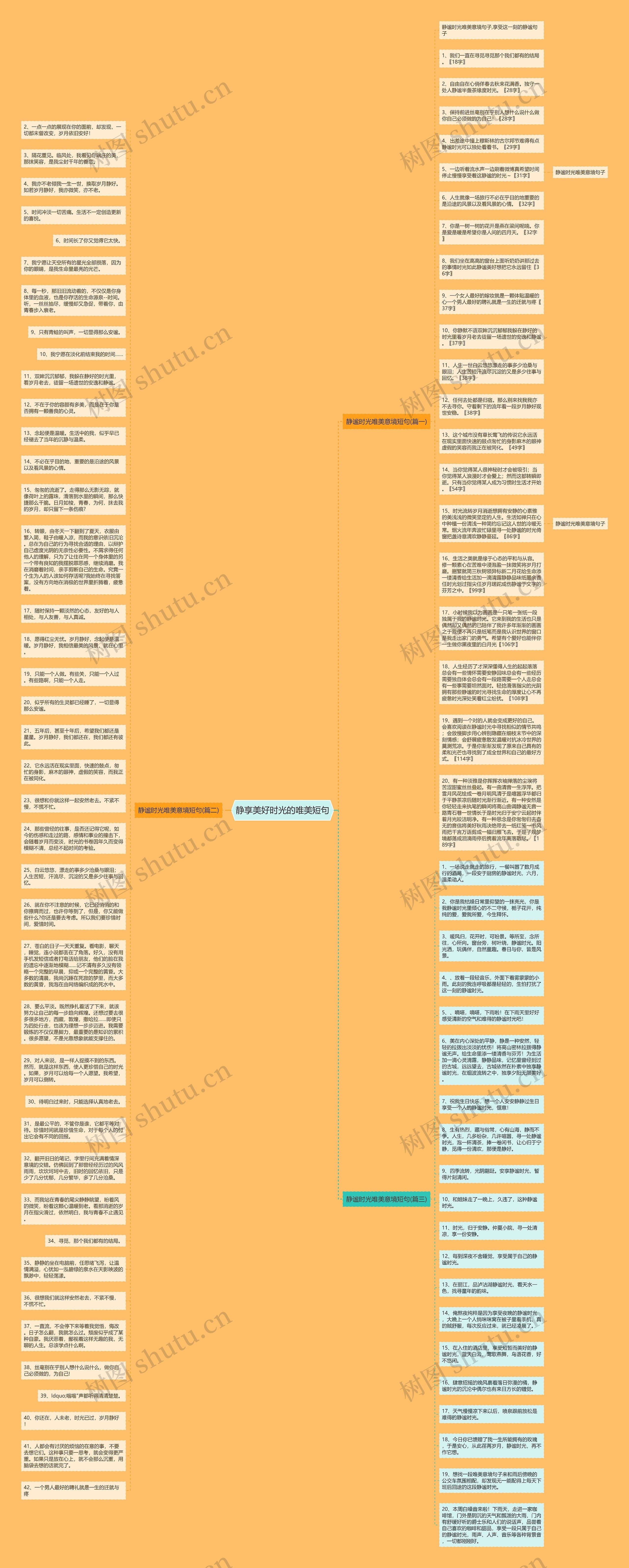 静享美好时光的唯美短句思维导图高清图 静享美好时光的唯美短句思维导图