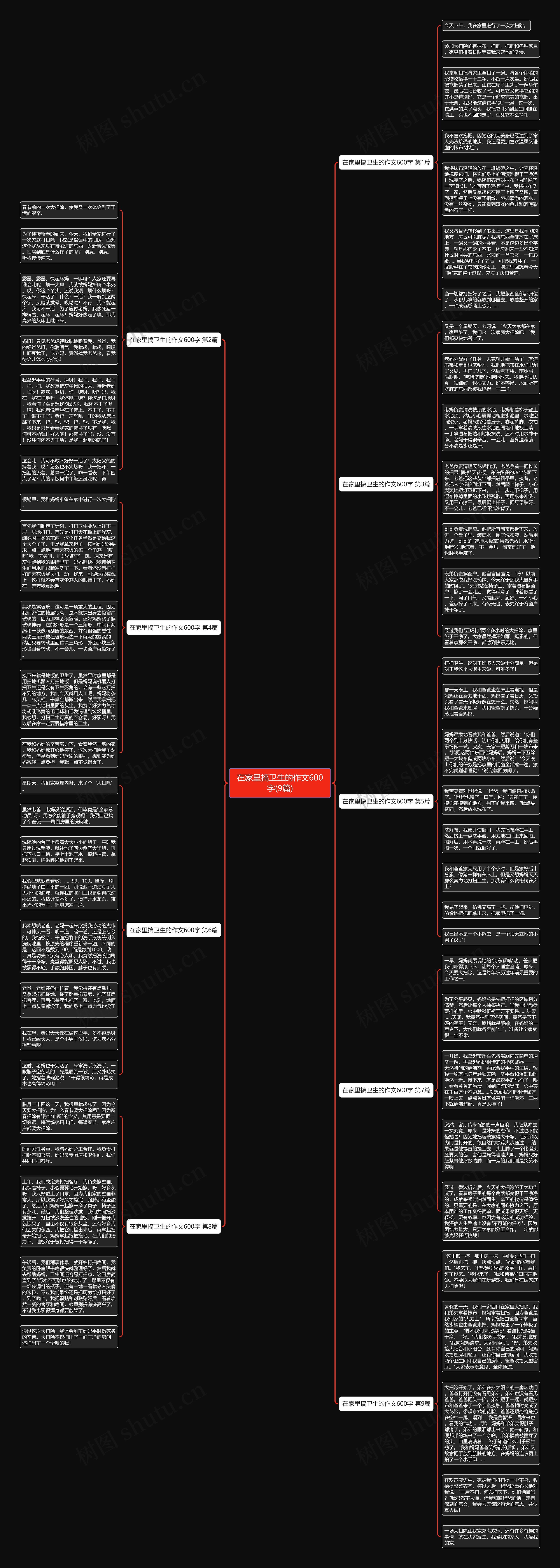 在家里搞卫生的作文600字(9篇) 在家里搞卫生的作文600字(9篇)