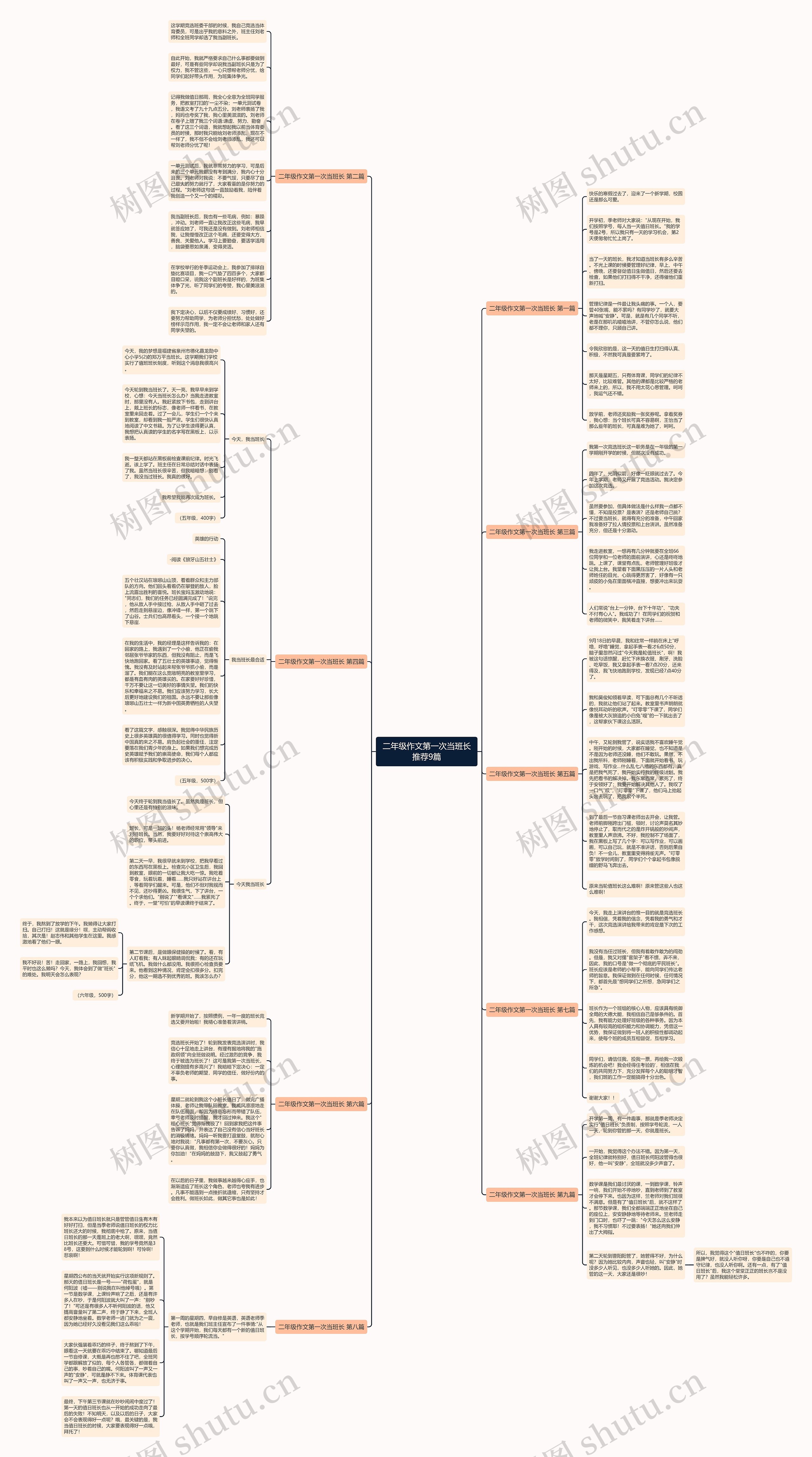 二年级作文第一次当班长推荐9篇思维导图