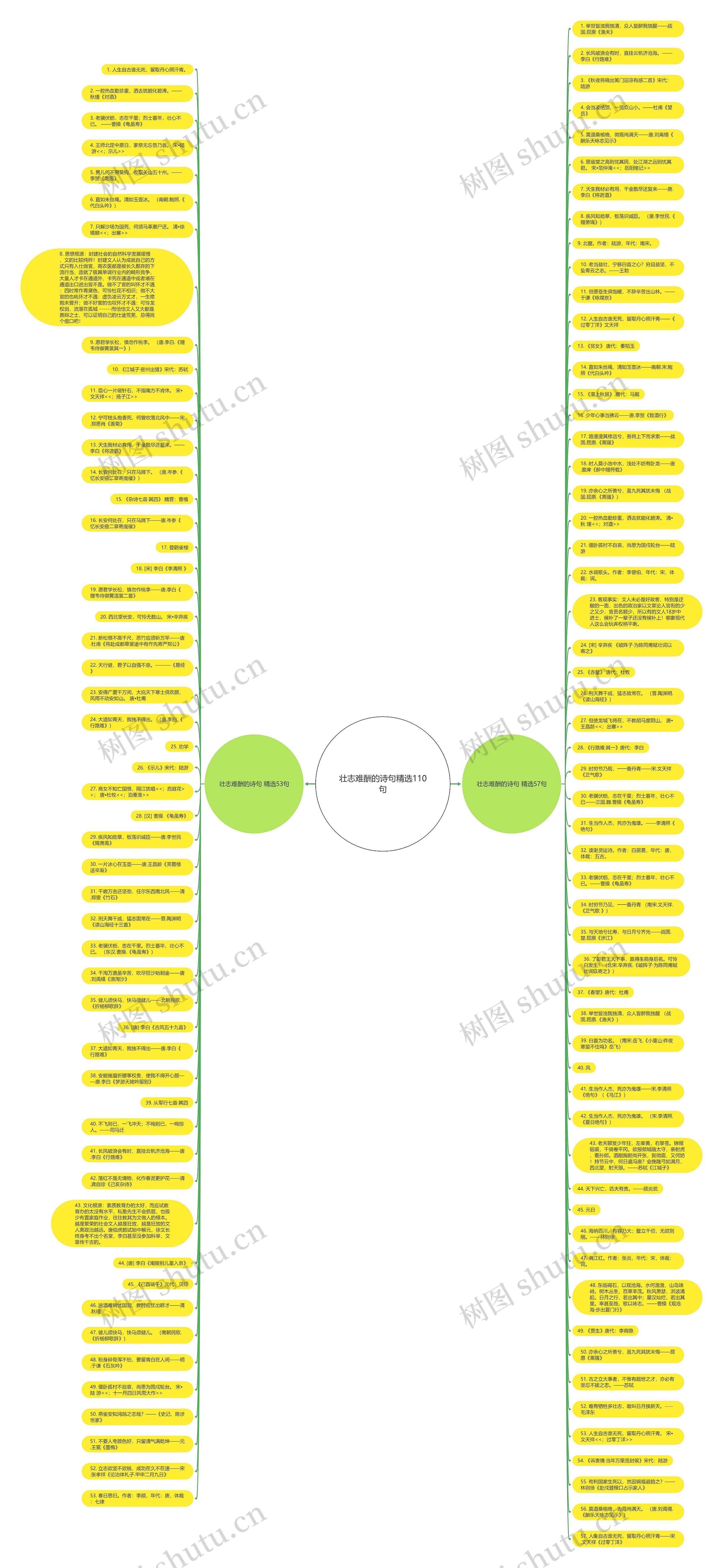 壮志难酬的诗句精选110句思维导图