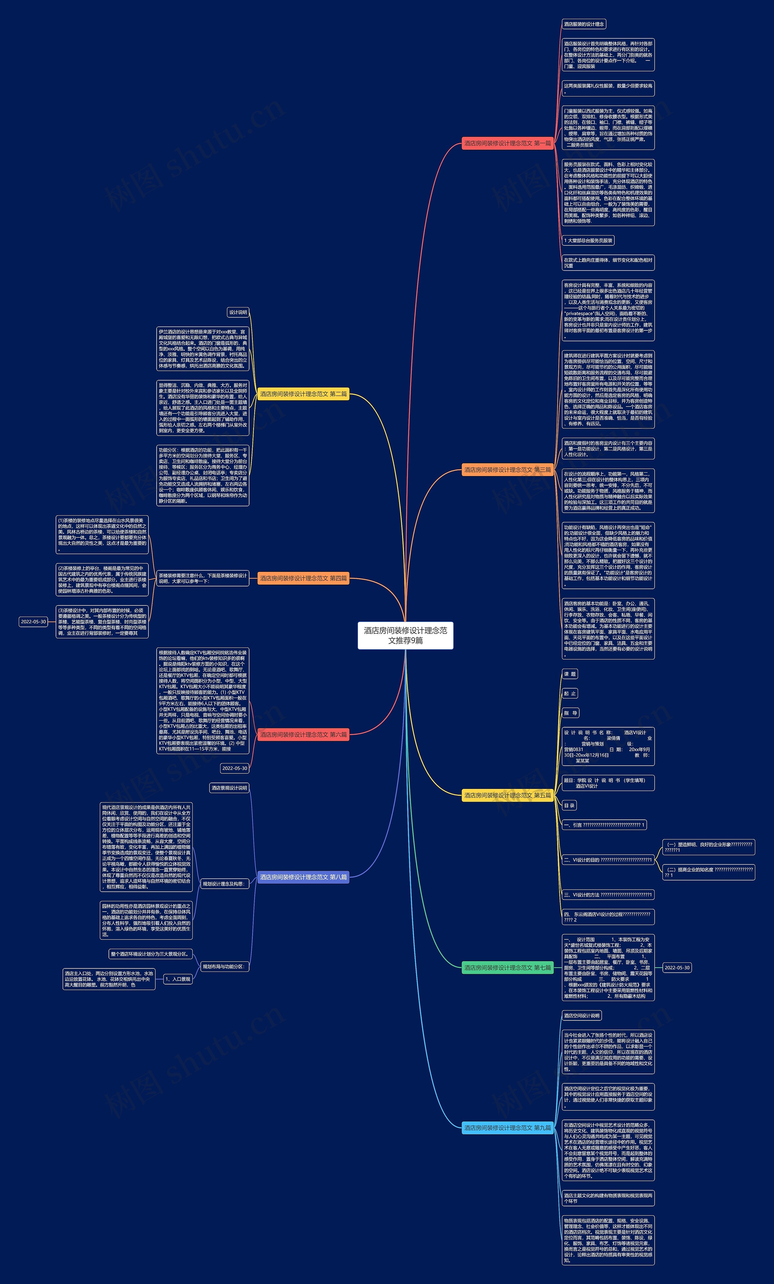 酒店房间装修设计理念范文推荐9篇思维导图