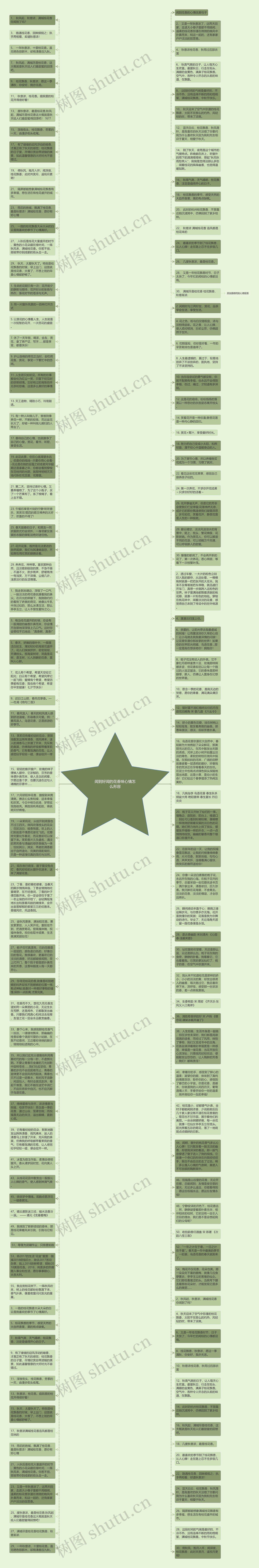 闻到好闻的花香味心情怎么形容思维导图