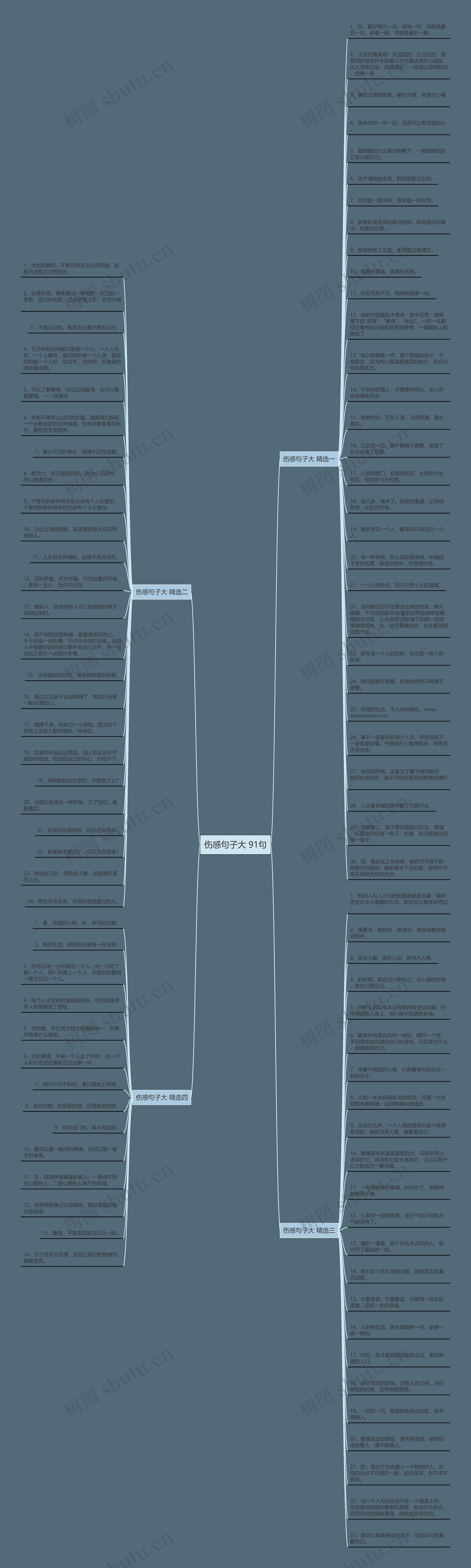 伤感句子大 91句思维导图