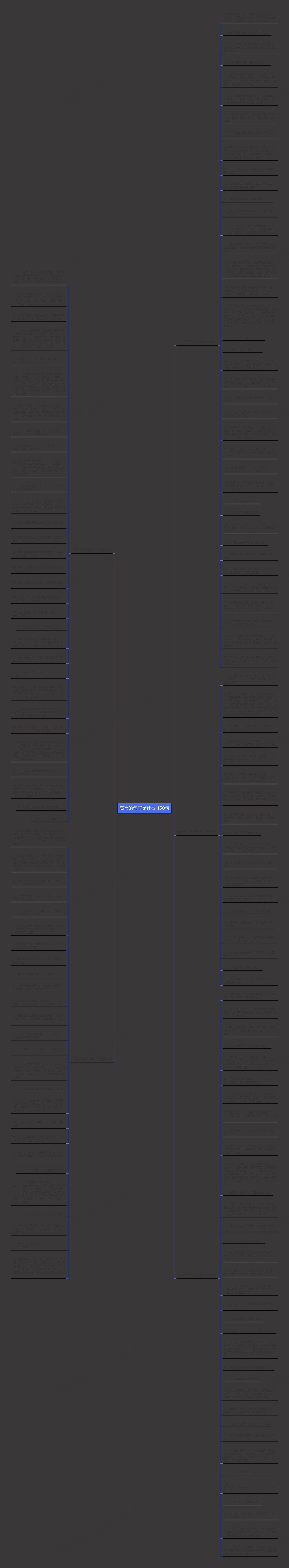 高兴的句子是什么 150句思维导图