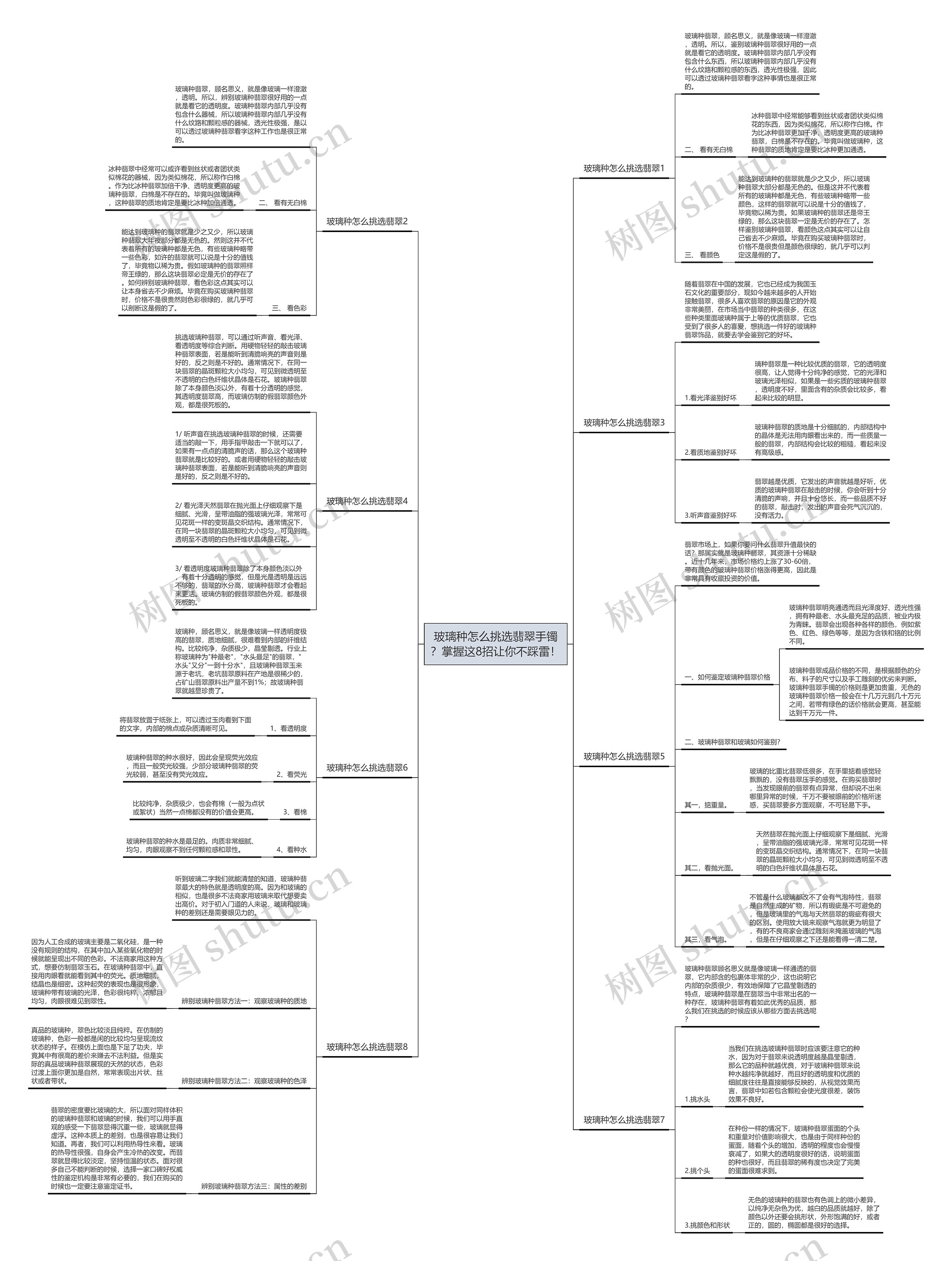 玻璃种怎么挑选翡翠手镯？掌握这8招让你不踩雷！思维导图