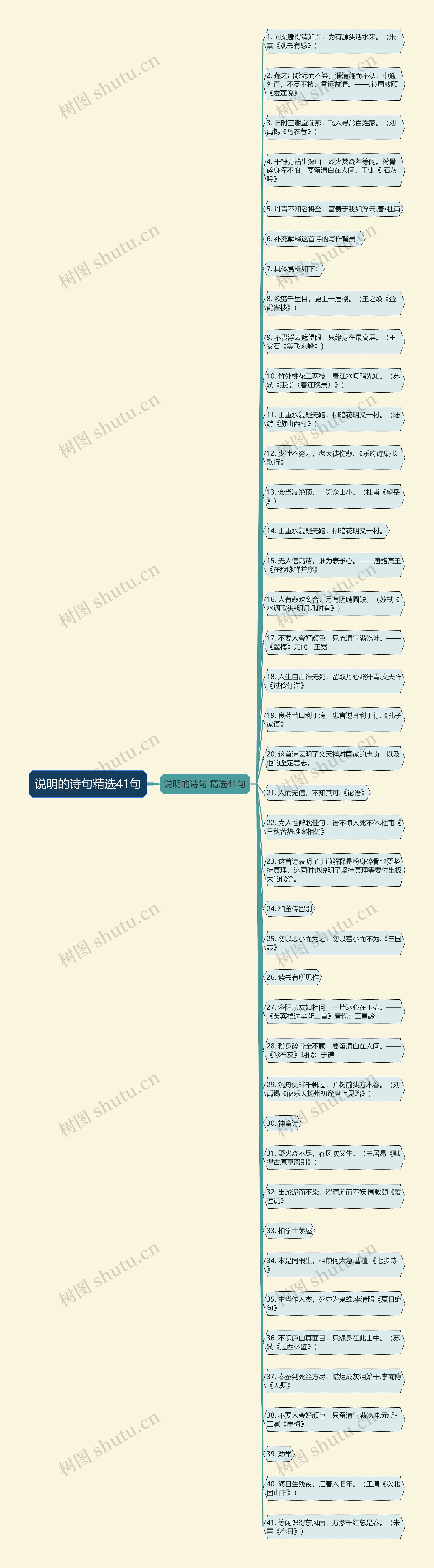 说明的诗句精选41句