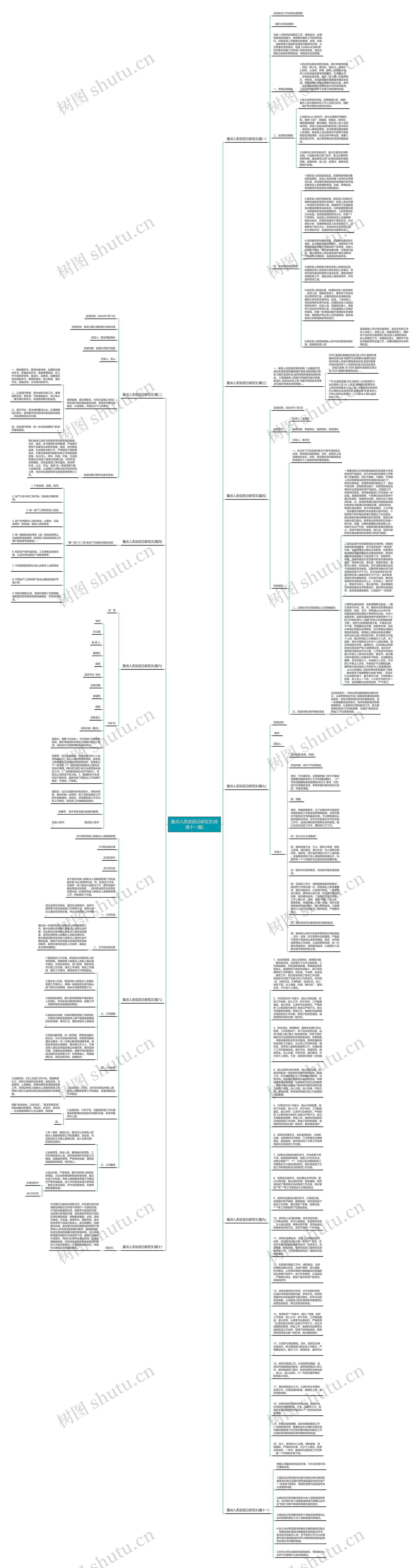 重点人员谈话记录范文(优选十一篇)思维导图