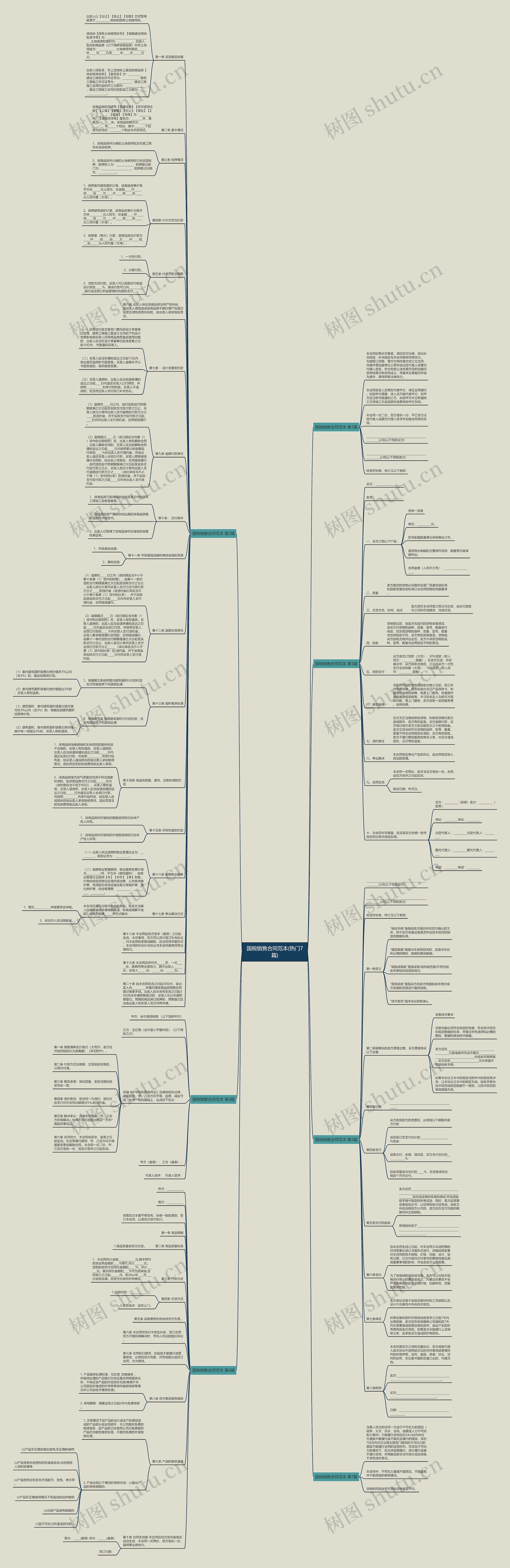 国税销售合同范本(热门7篇)思维导图