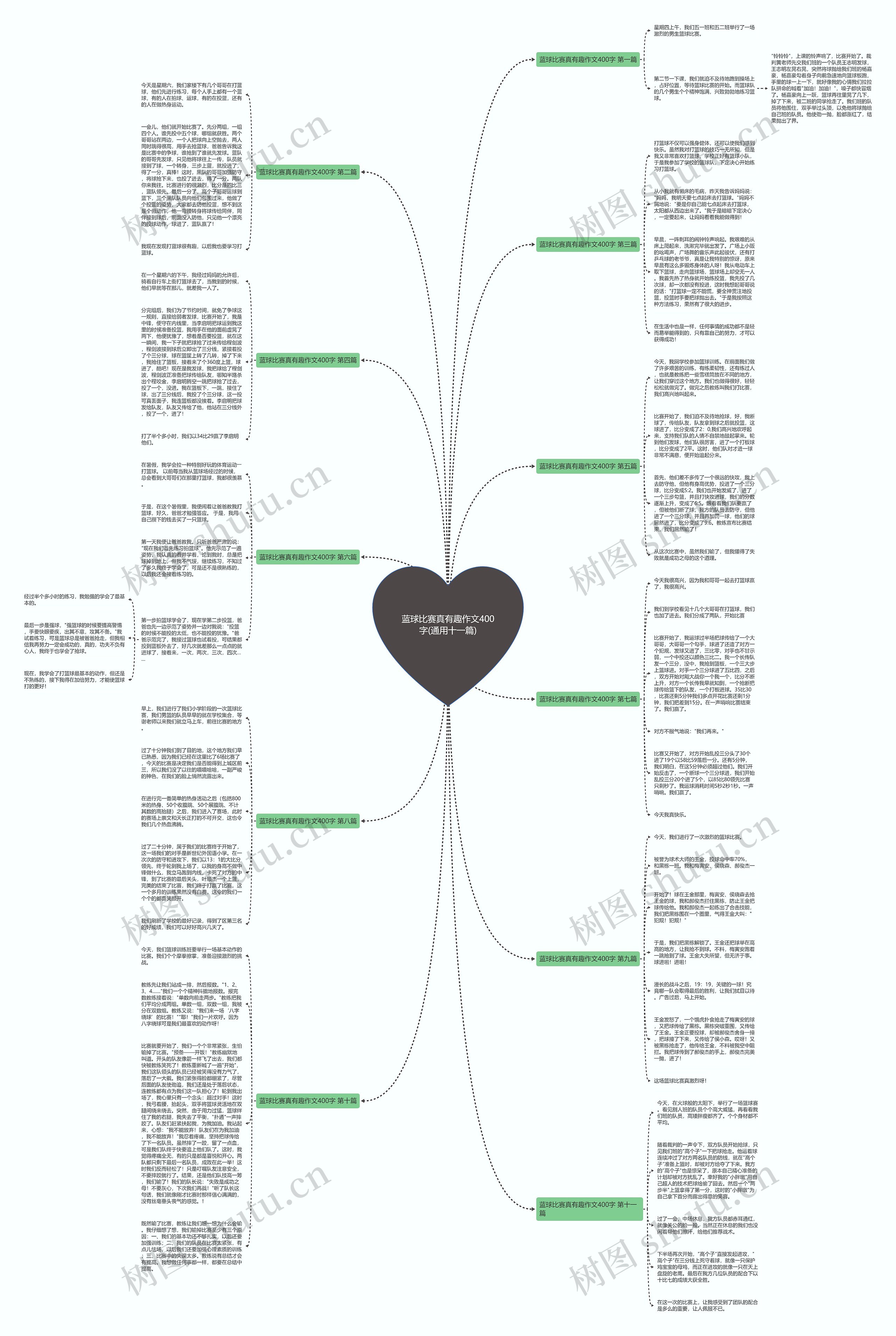 蓝球比赛真有趣作文400字(通用十一篇)思维导图