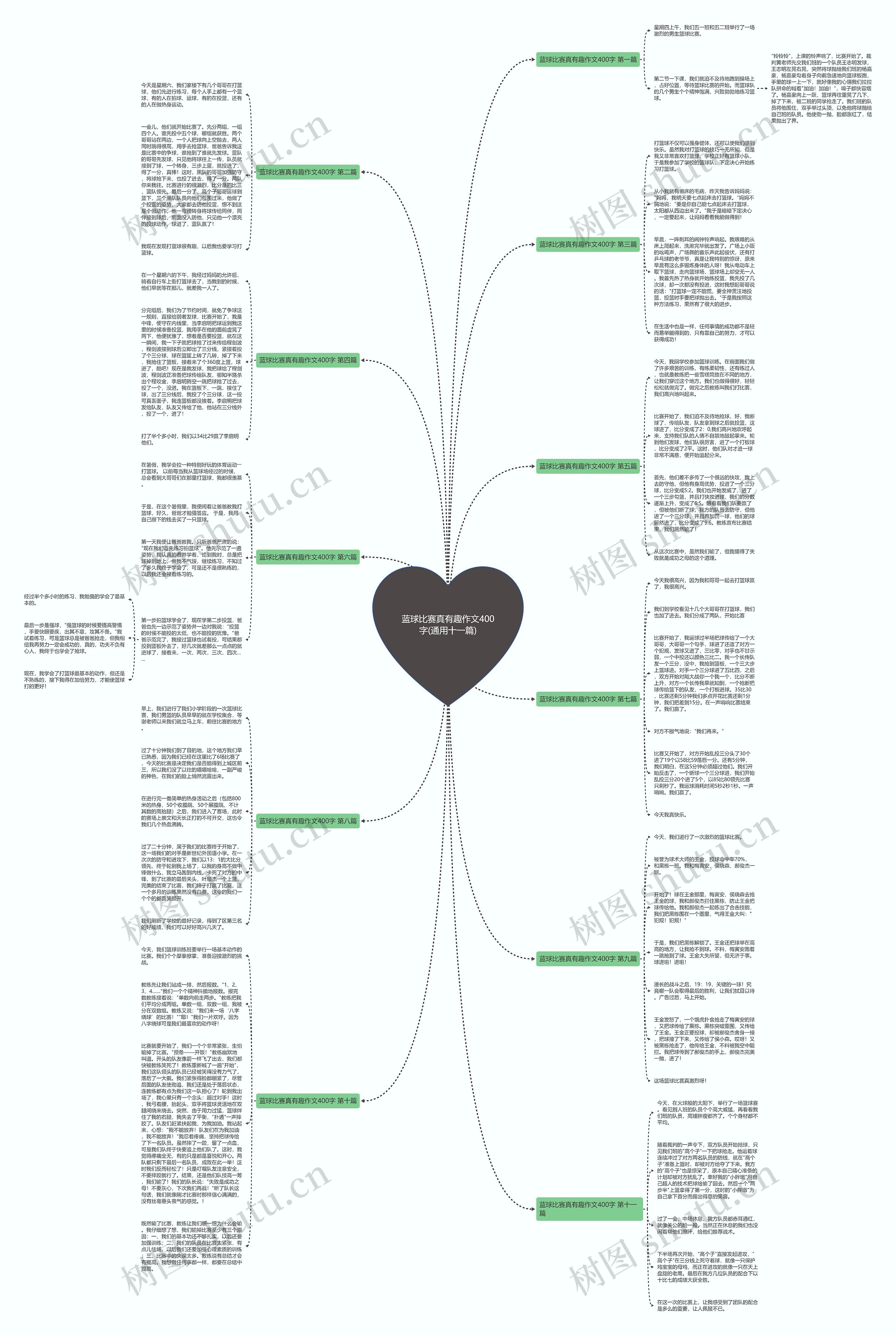 蓝球比赛真有趣作文400字(通用十一篇) 蓝球比赛真有趣作文400字(通用十一篇)