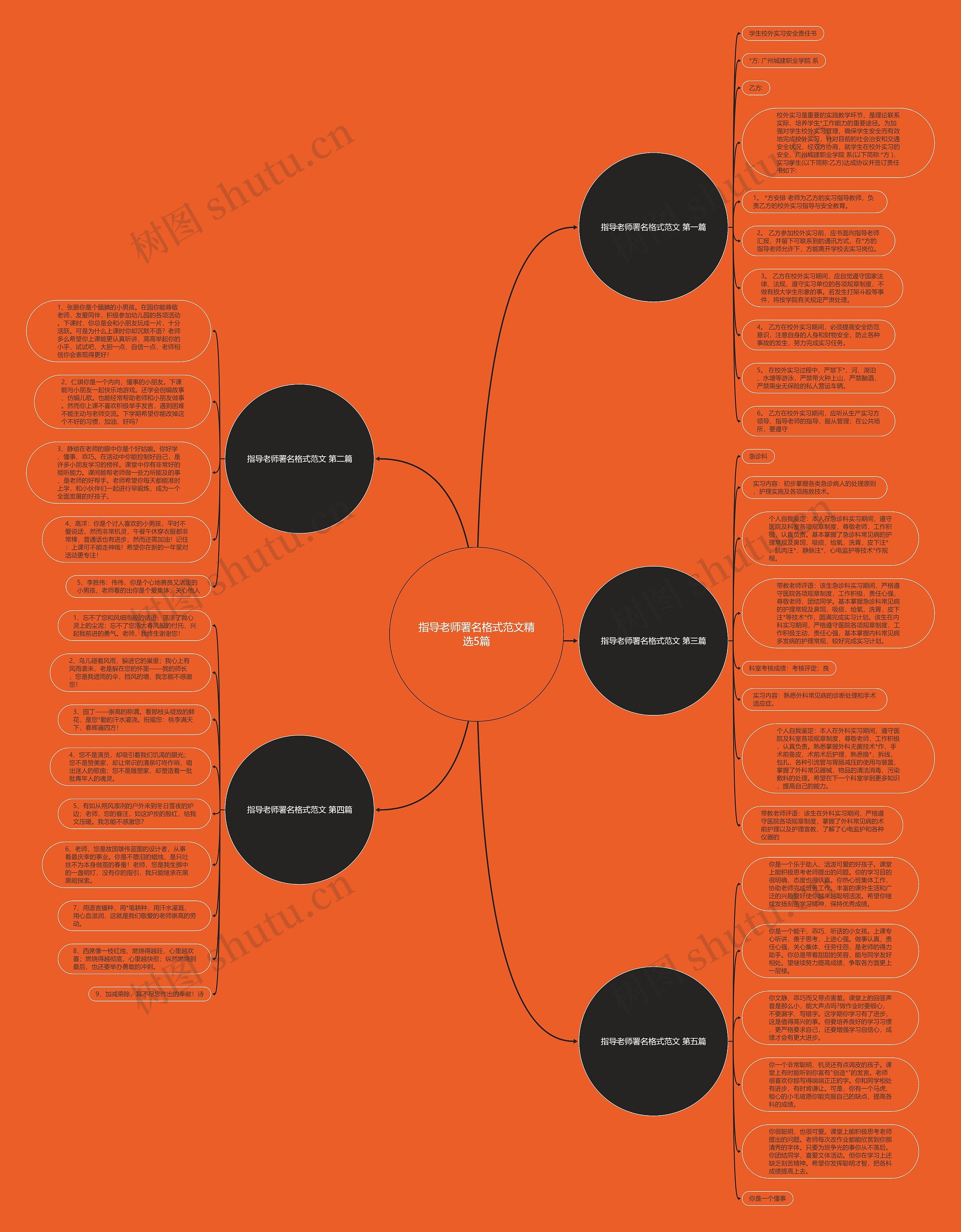 指导老师署名格式范文精选5篇思维导图