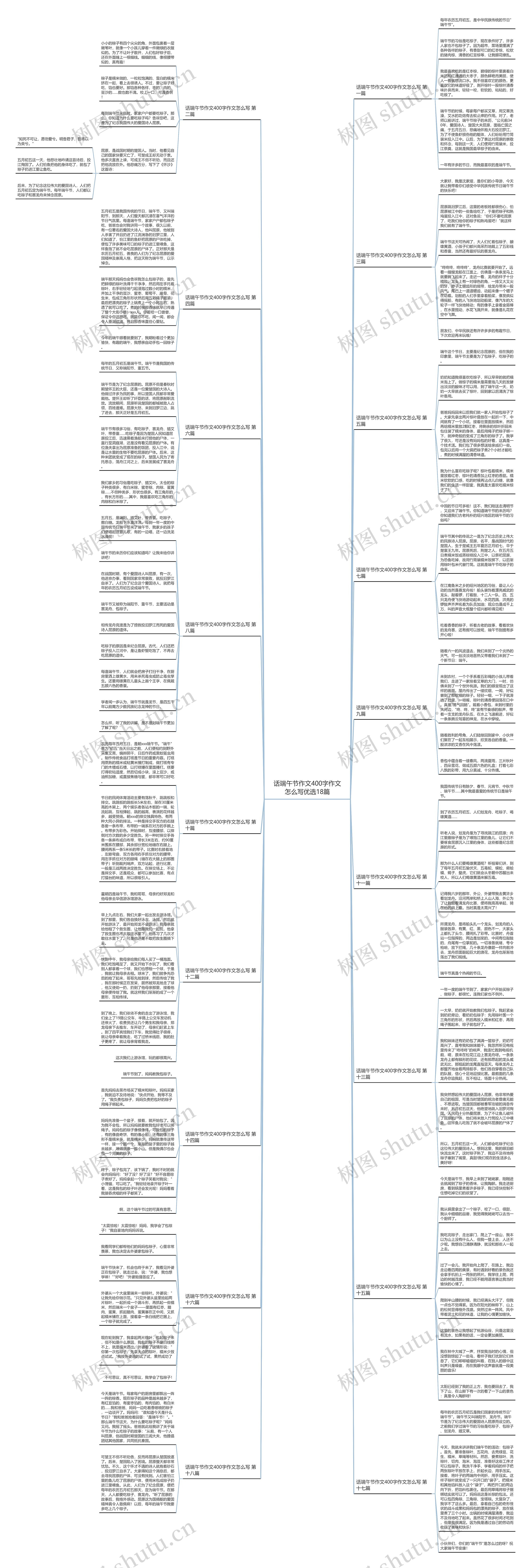 话端午节作文400字作文怎么写优选18篇思维导图