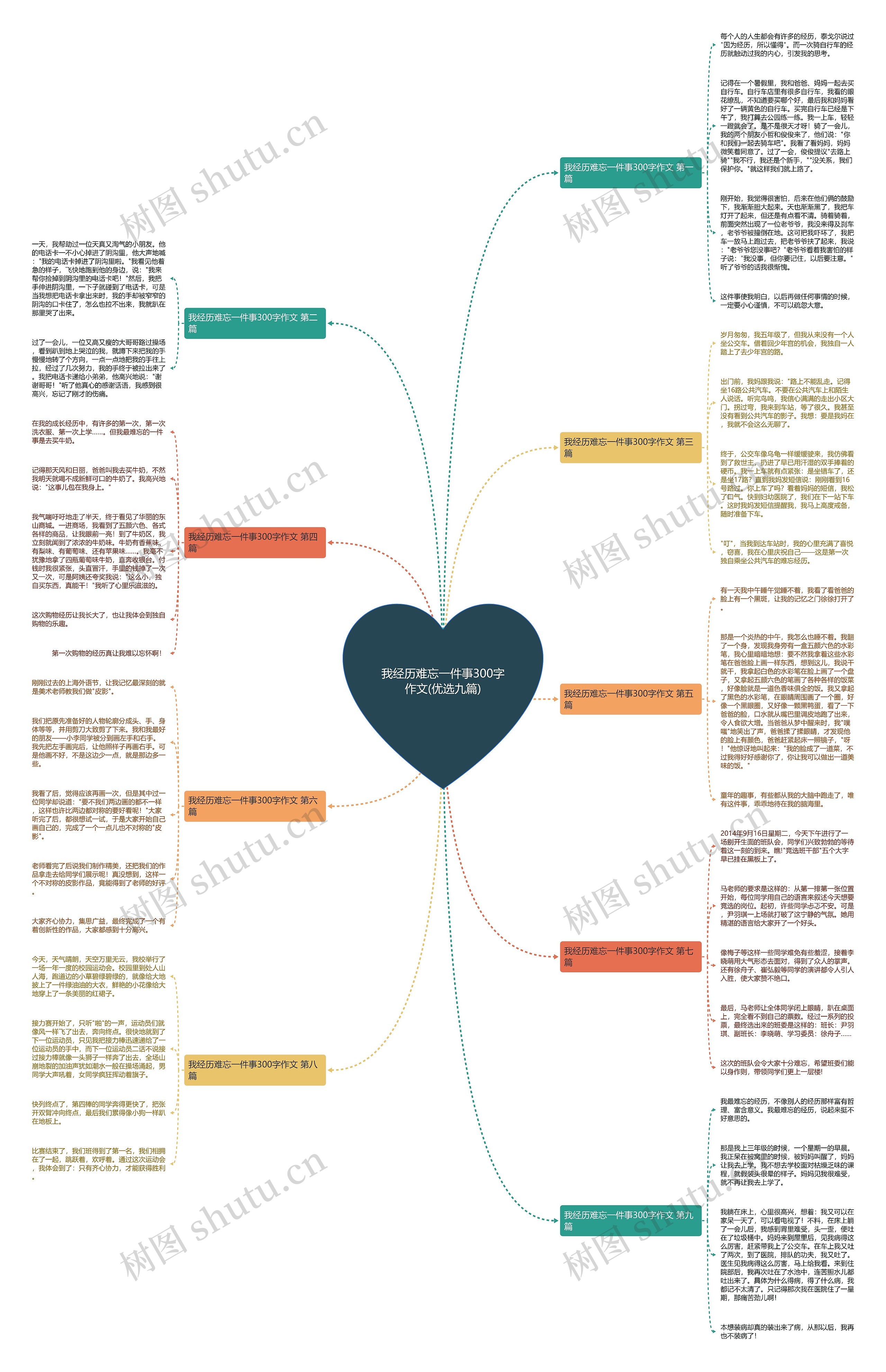 我经历难忘一件事300字作文(优选九篇)思维导图
