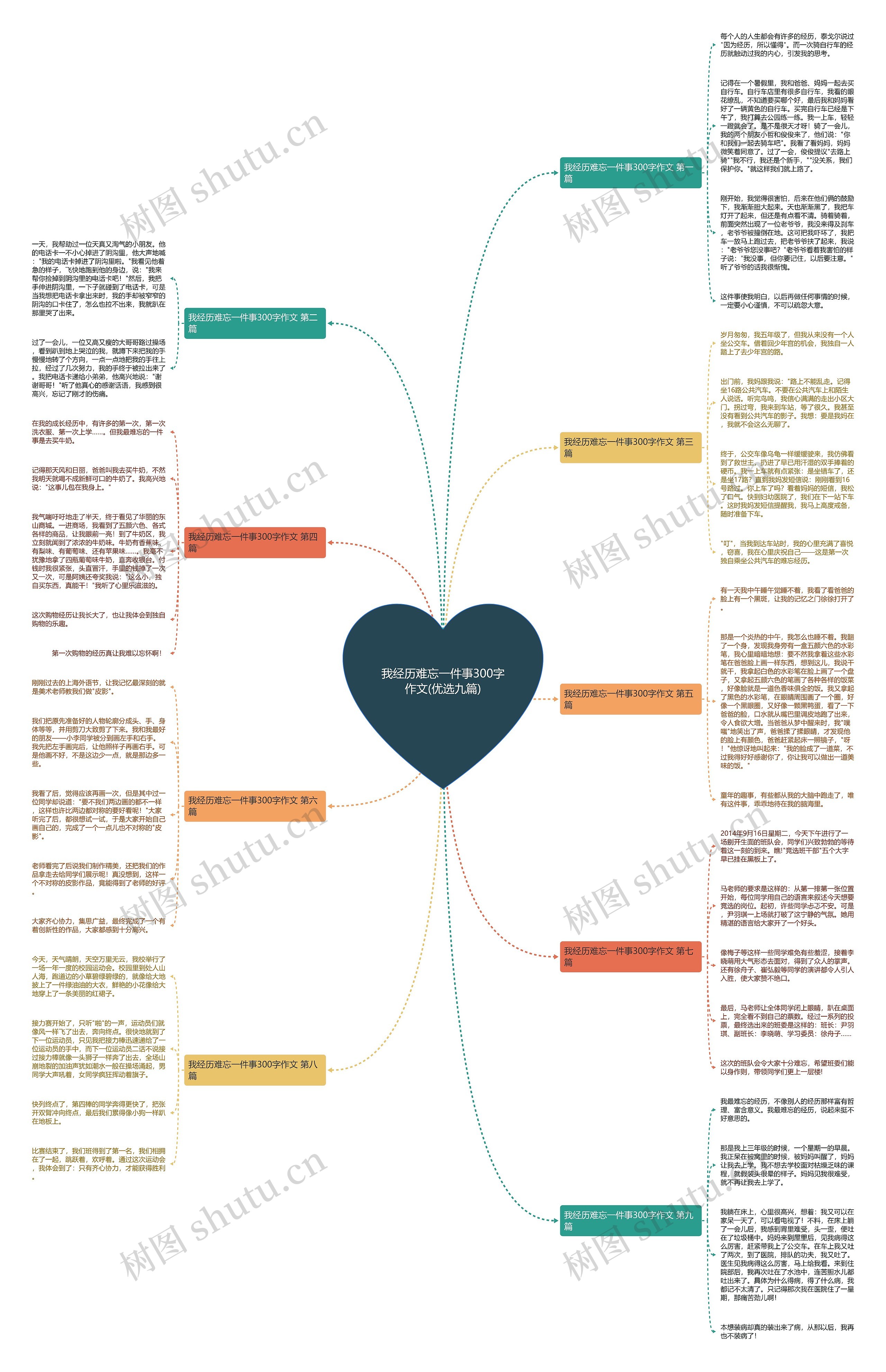 我经历难忘一件事300字作文(优选九篇) 我经历难忘一件事300字作文(优选九篇)