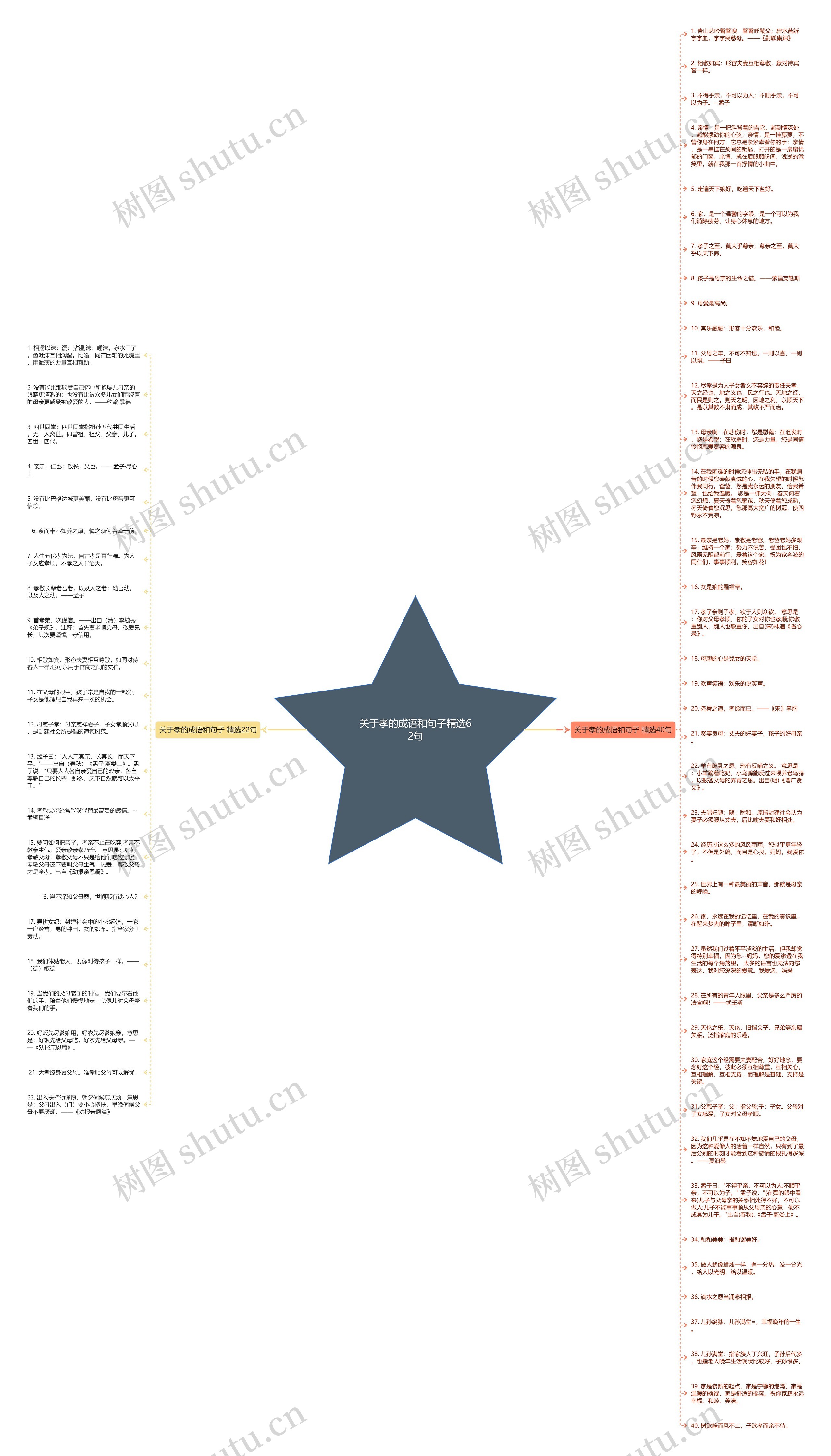 关于孝的成语和句子精选62句思维导图