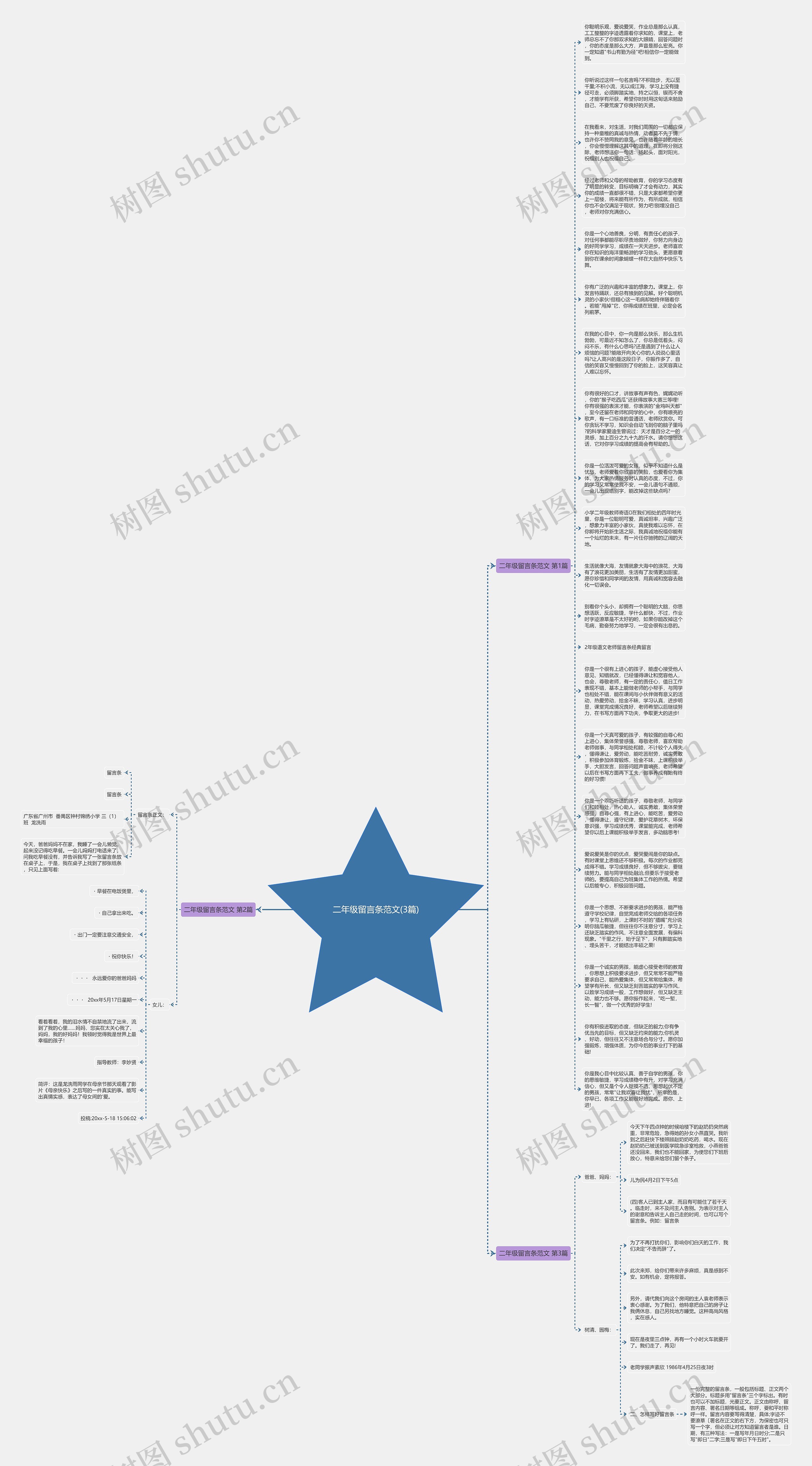 二年级留言条范文(3篇)思维导图