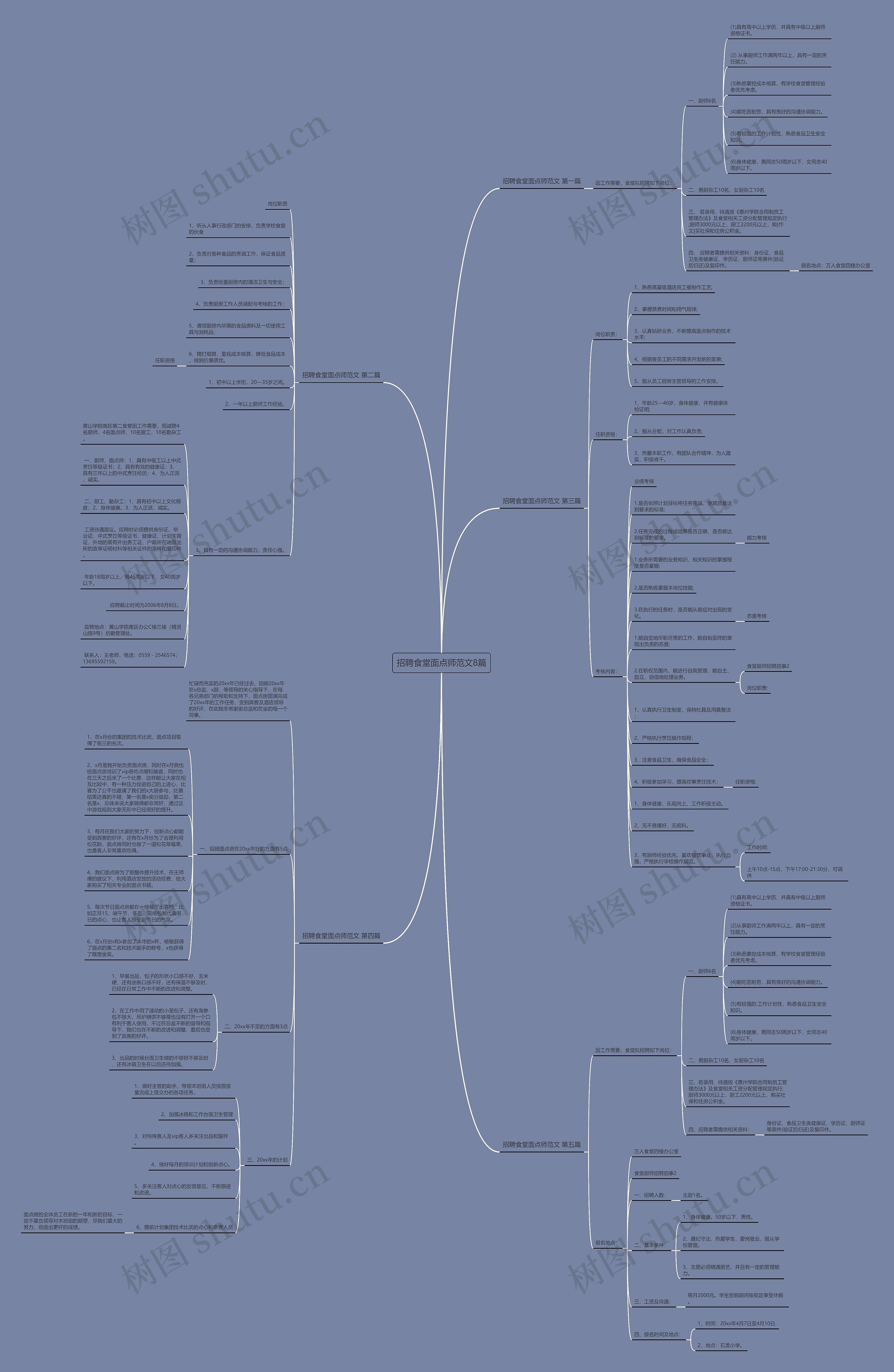 招聘食堂面点师范文8篇