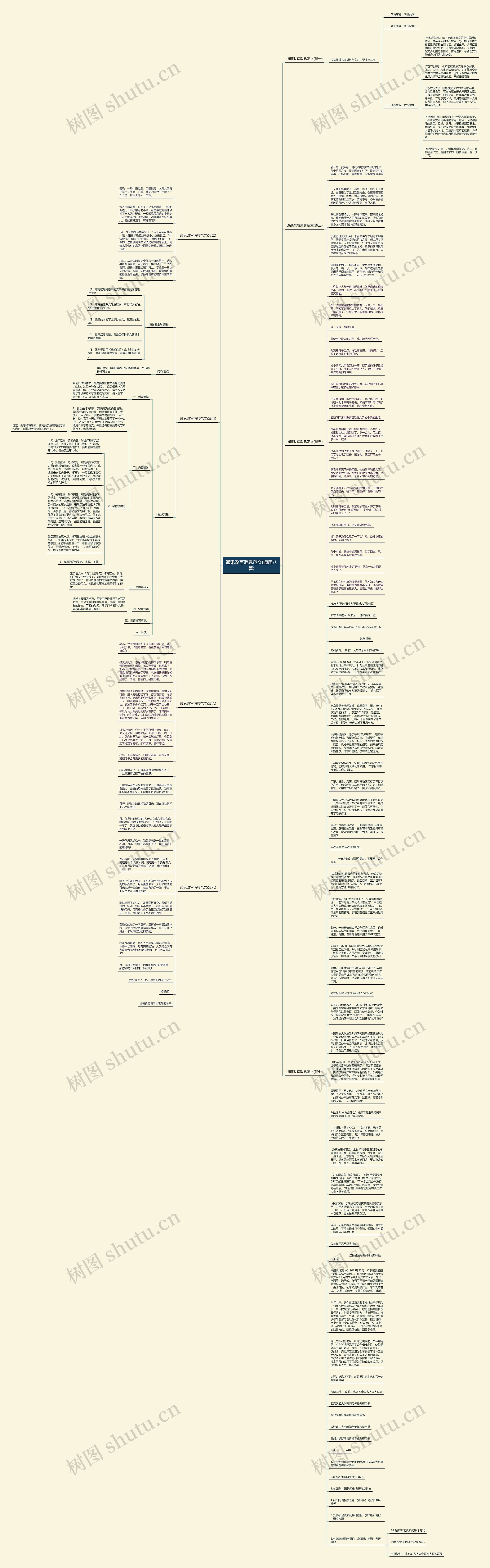 通讯改写消息范文(通用八篇)思维导图