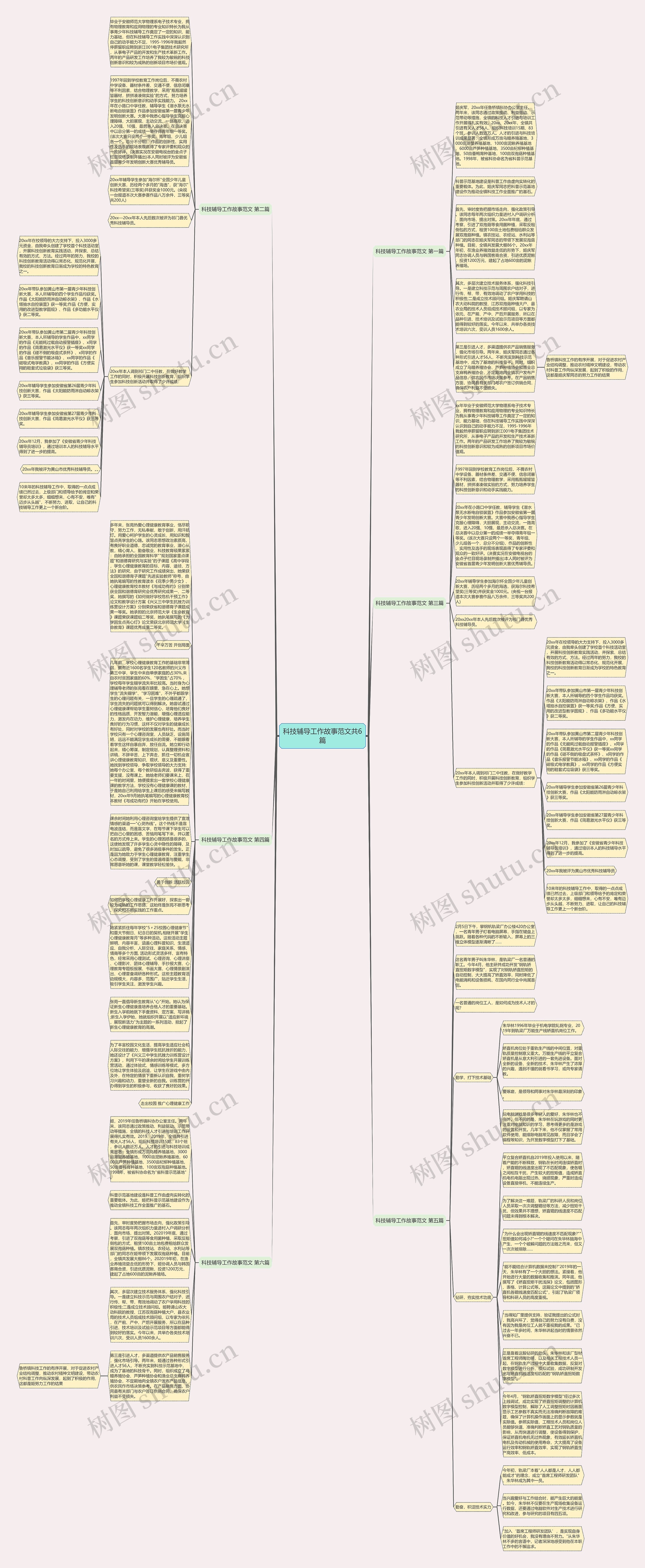 科技辅导工作故事范文共6篇思维导图