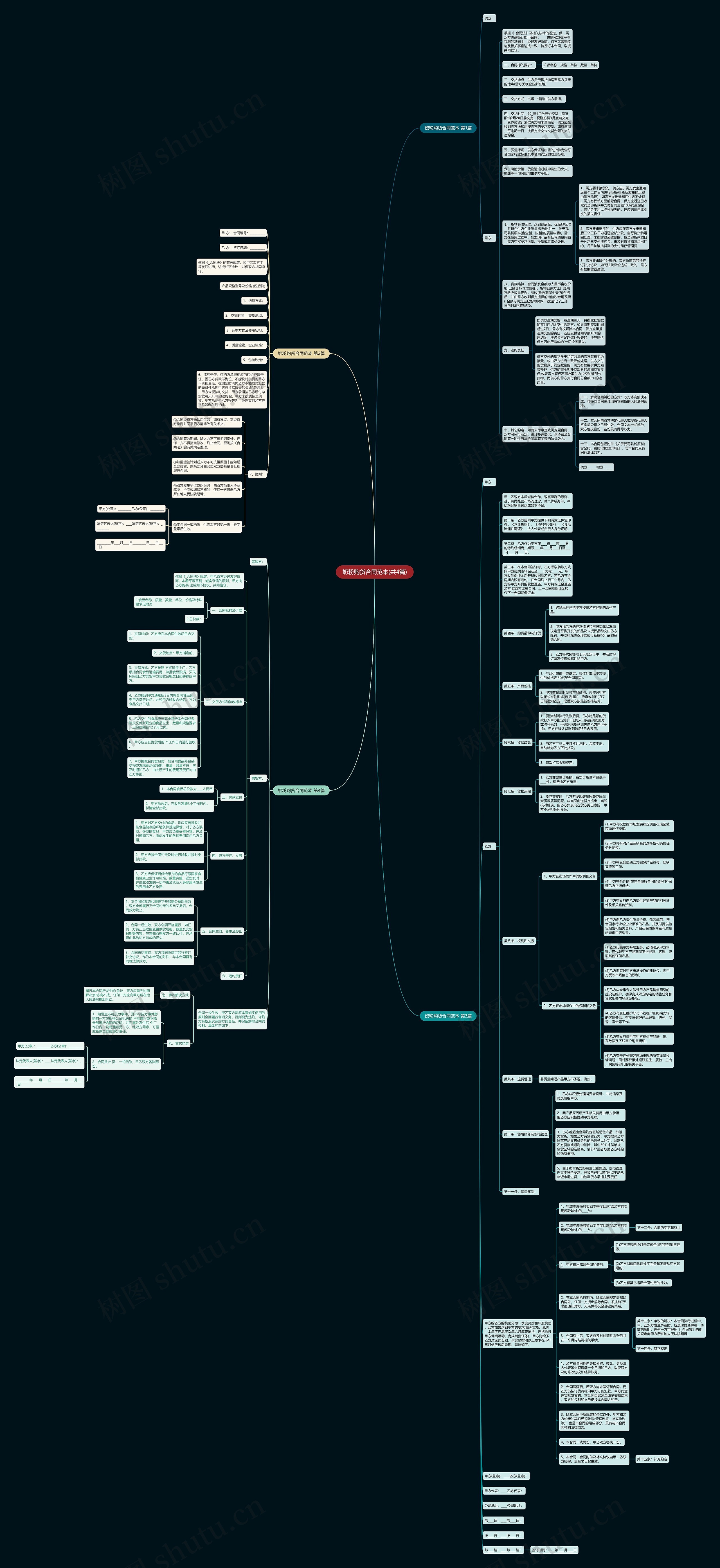 奶粉购货合同范本(共4篇)思维导图