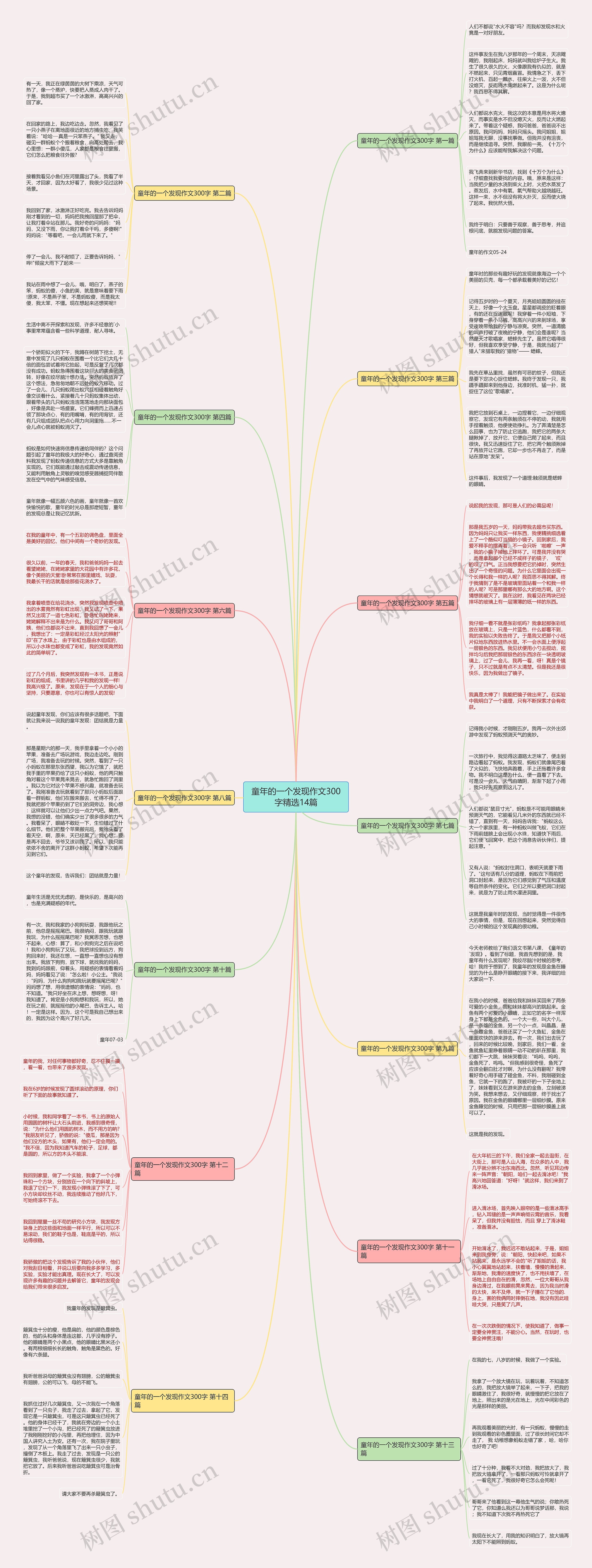 童年的一个发现作文300字精选14篇思维导图