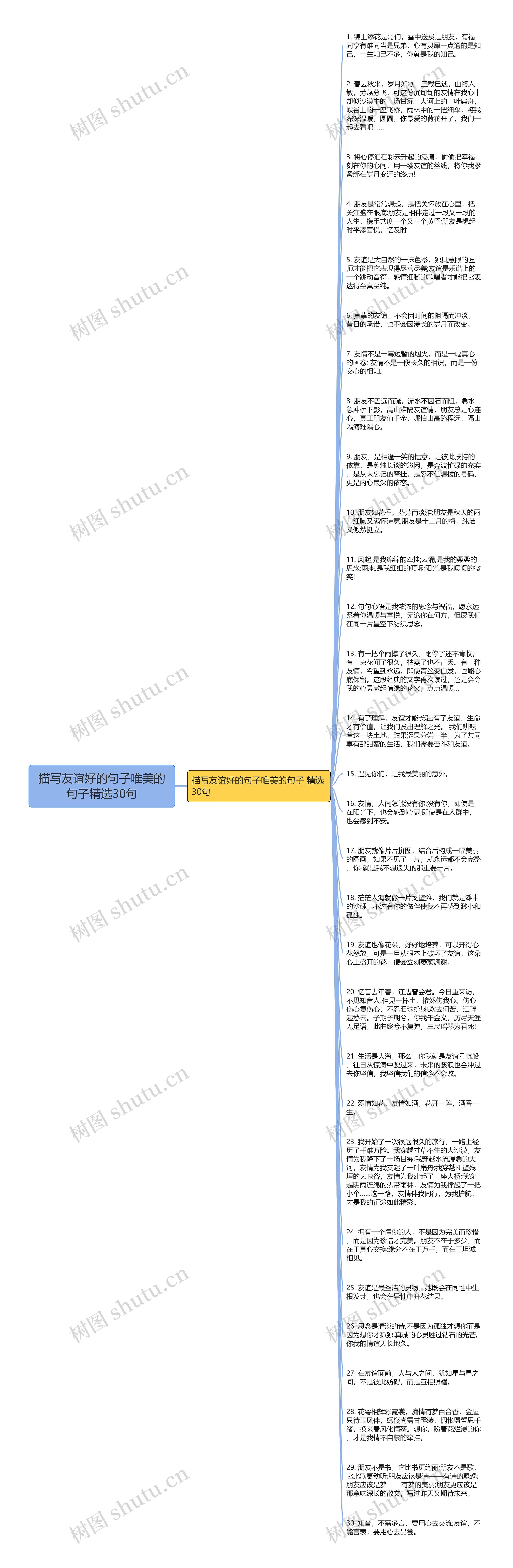 描写友谊好的句子唯美的句子精选30句思维导图