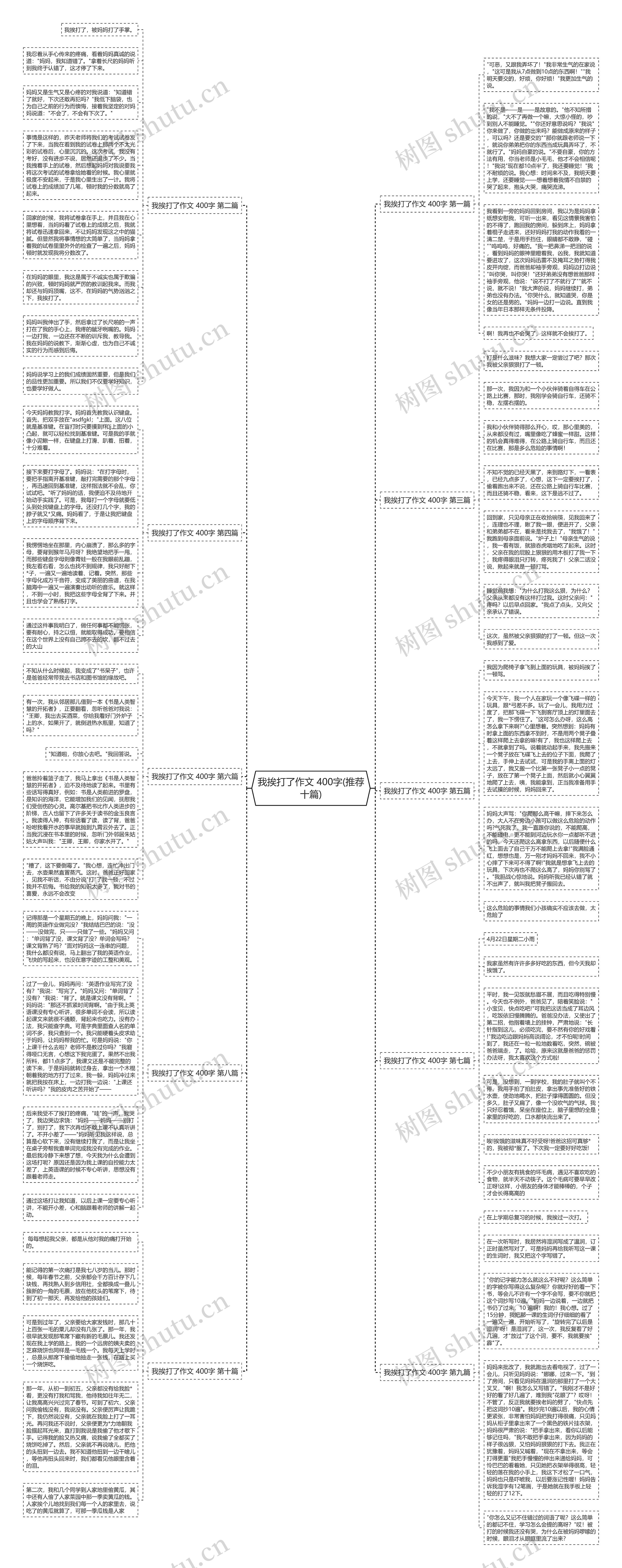 我挨打了作文 400字(推荐十篇)思维导图高清图 我挨打了作文 400字(推荐十篇)思维导图