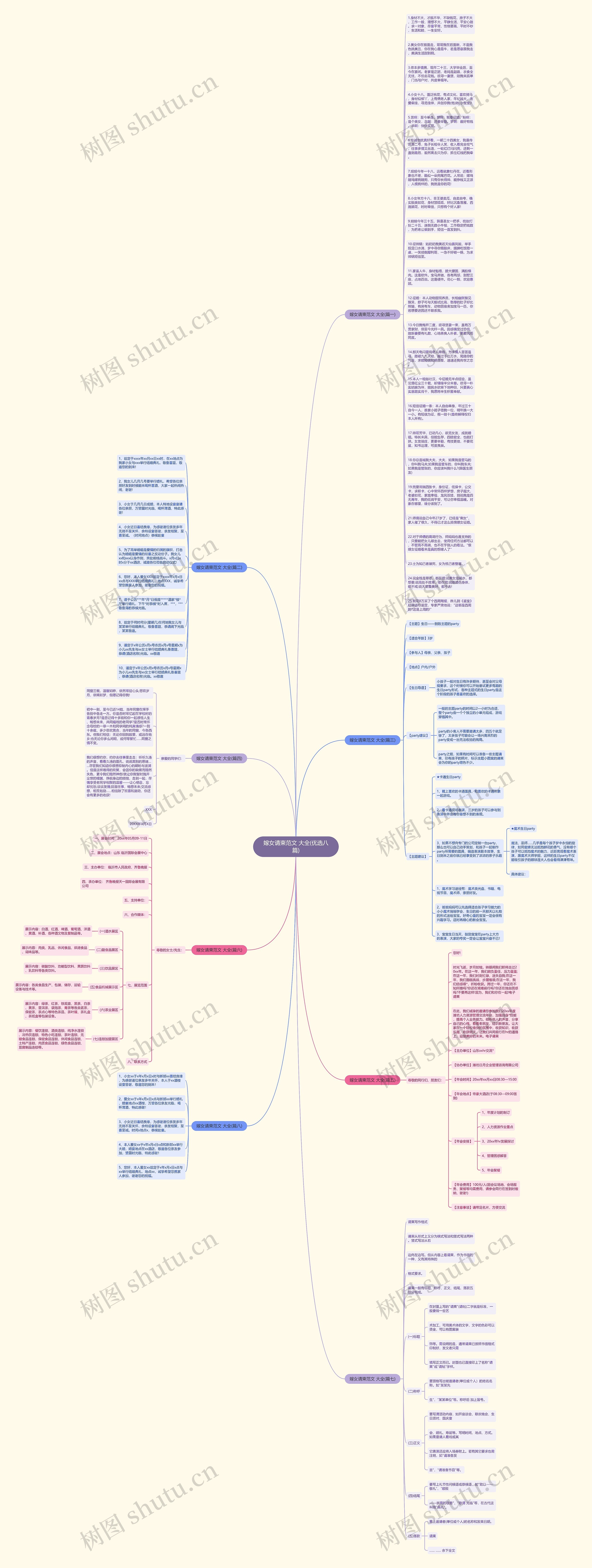 嫁女请柬范文 大全(优选八篇)思维导图