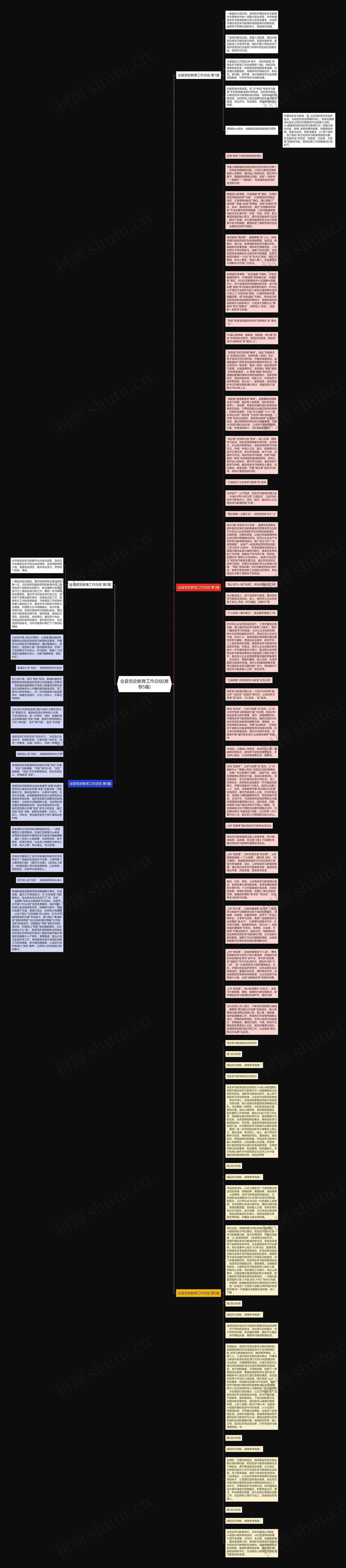 全县党史教育工作总结(推荐5篇)思维导图