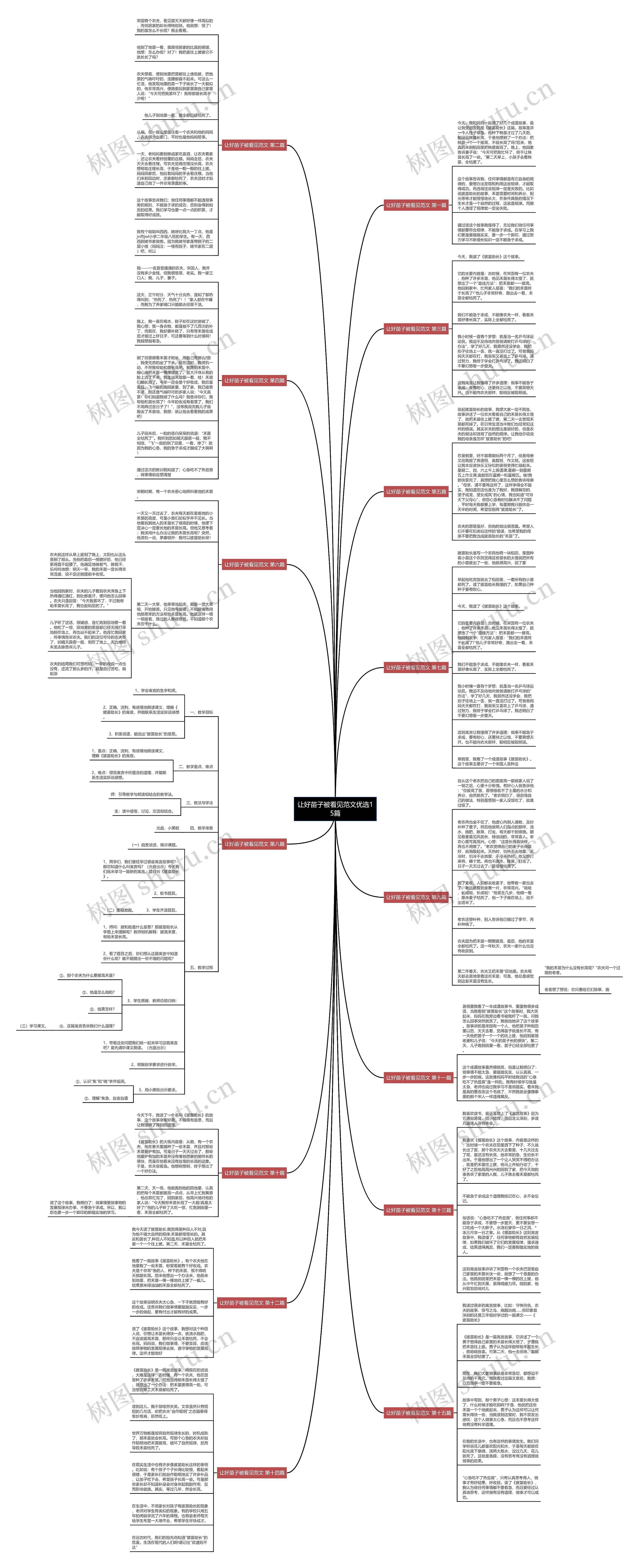让好苗子被看见范文优选15篇思维导图