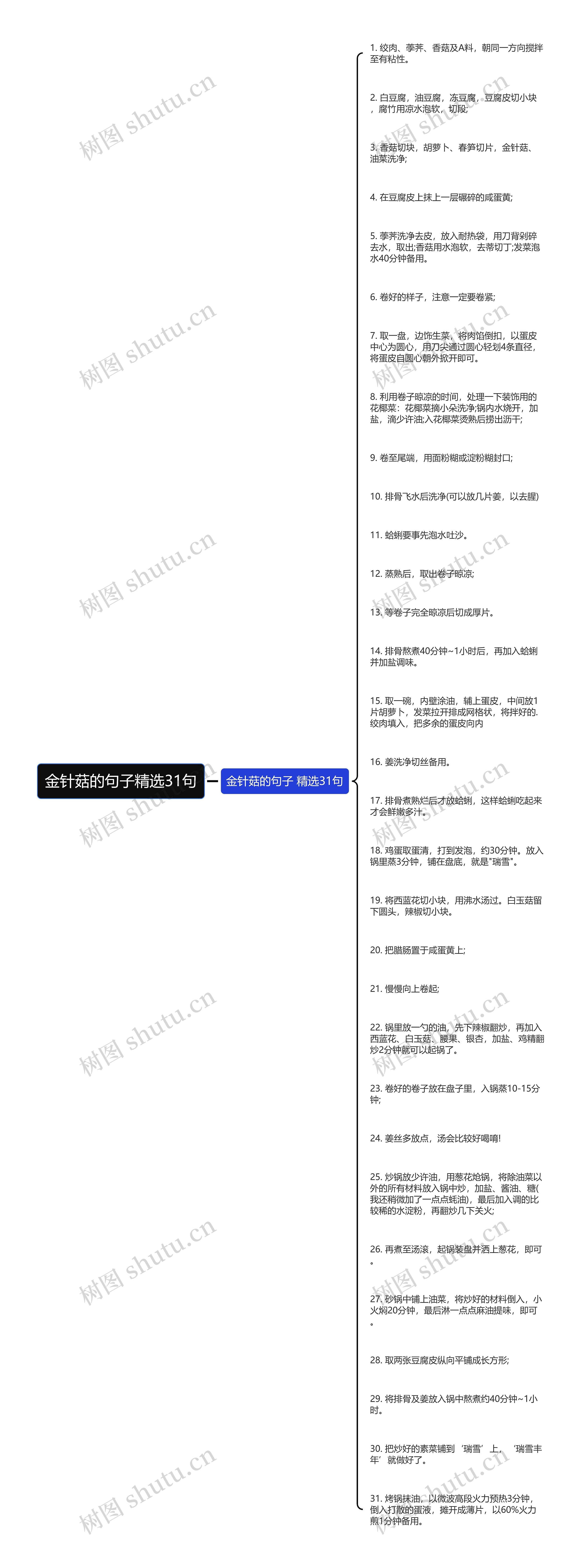 金针菇的句子精选31句思维导图