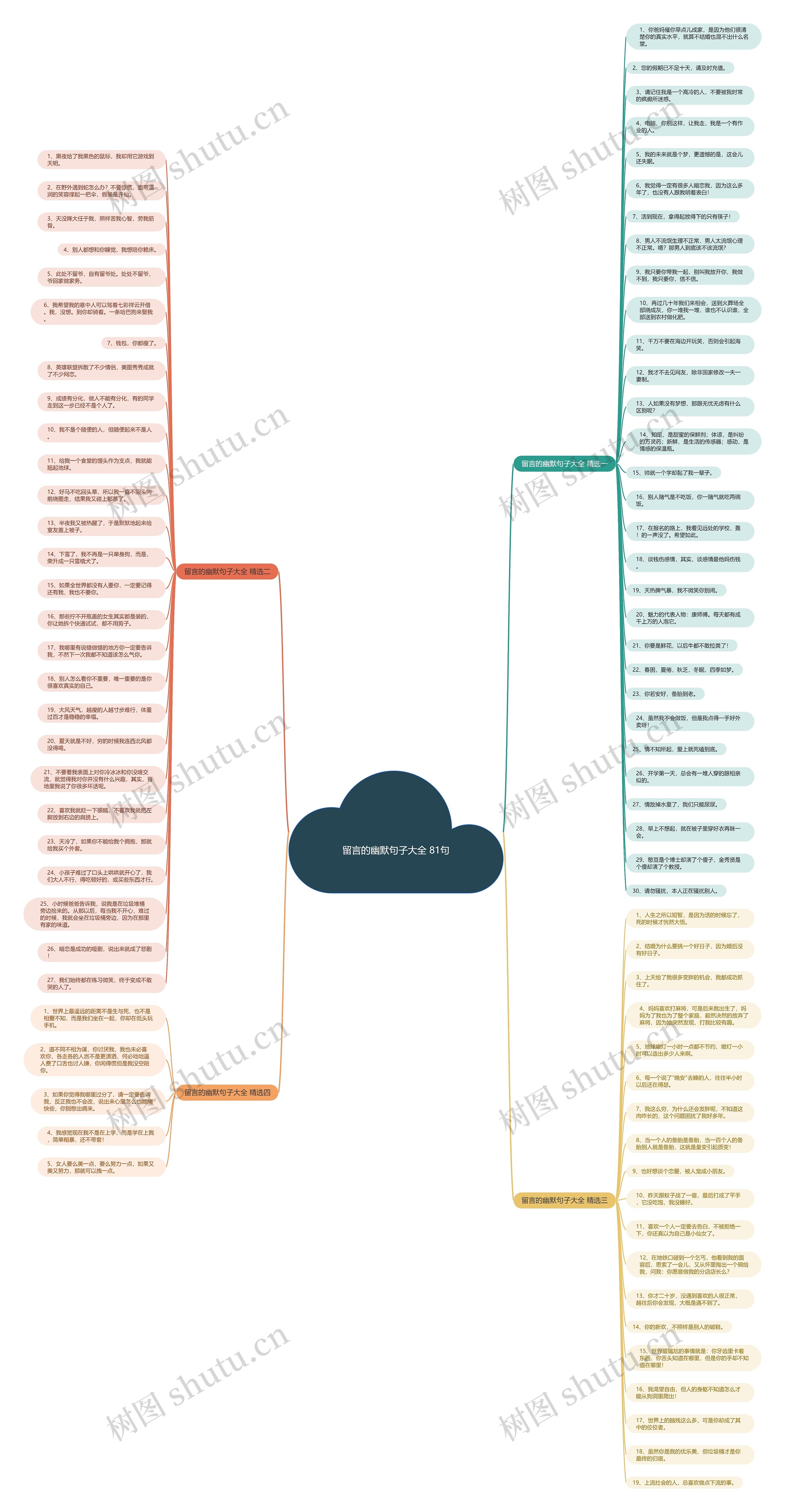 留言的幽默句子大全 81句思维导图高清图 留言的幽默句子大全 81句思维导图