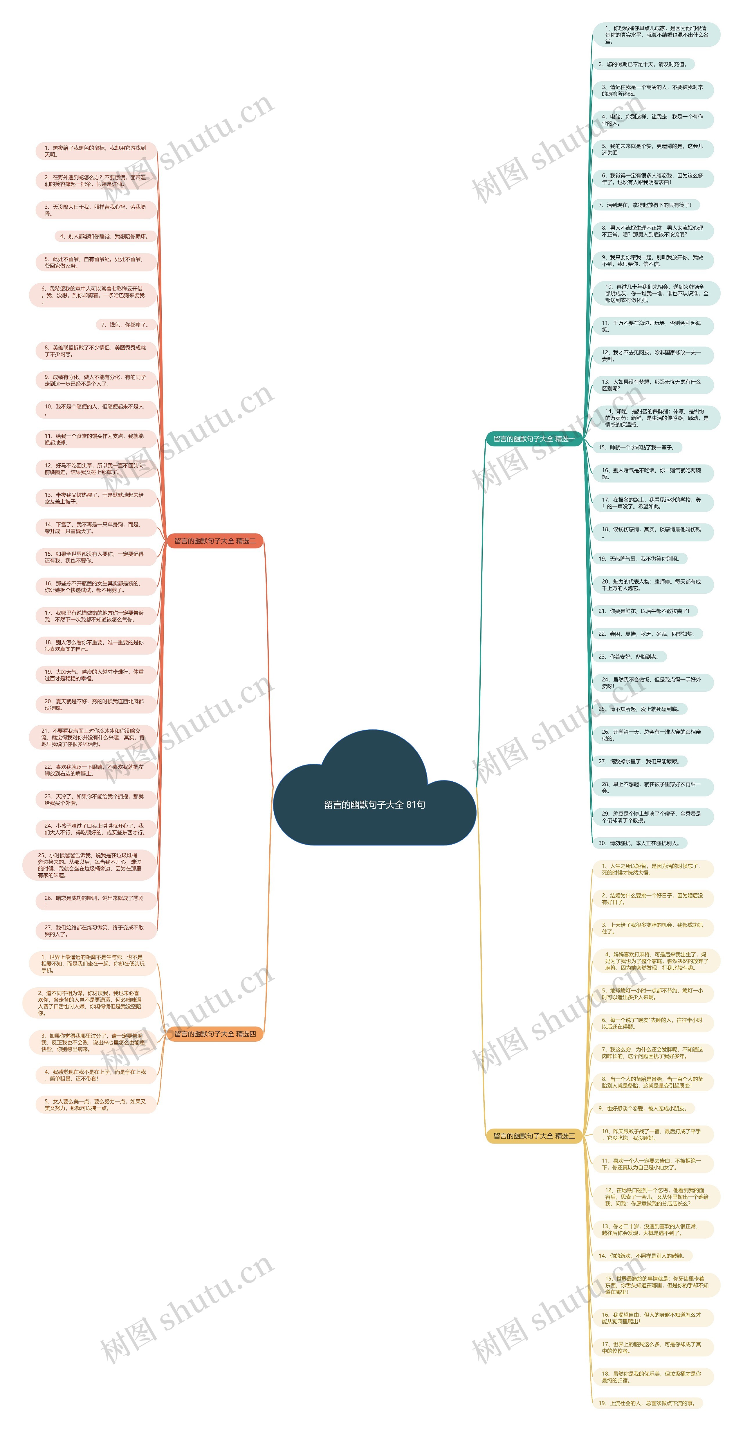留言的幽默句子大全 81句思维导图