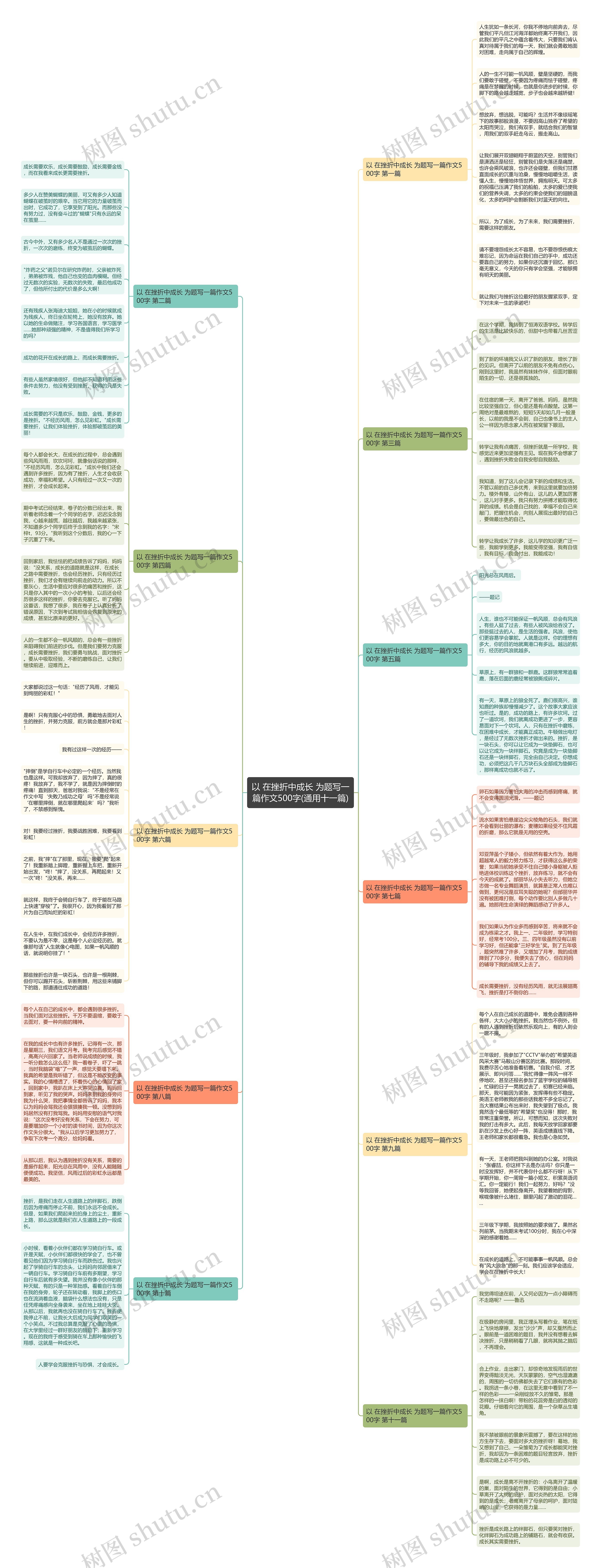 以 在挫折中成长 为题写一篇作文500字(通用十一篇)思维导图