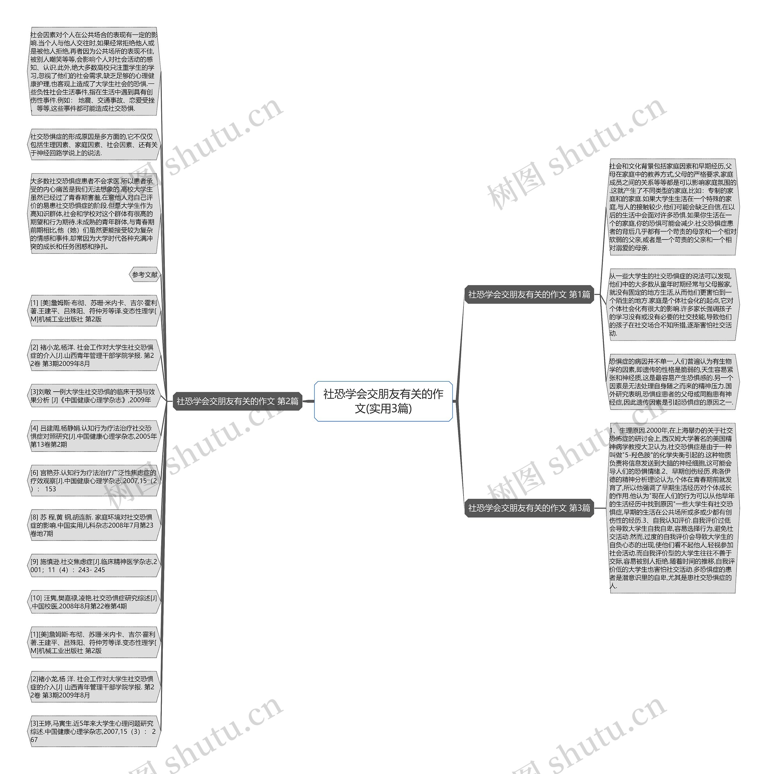 社恐学会交朋友有关的作文(实用3篇)思维导图