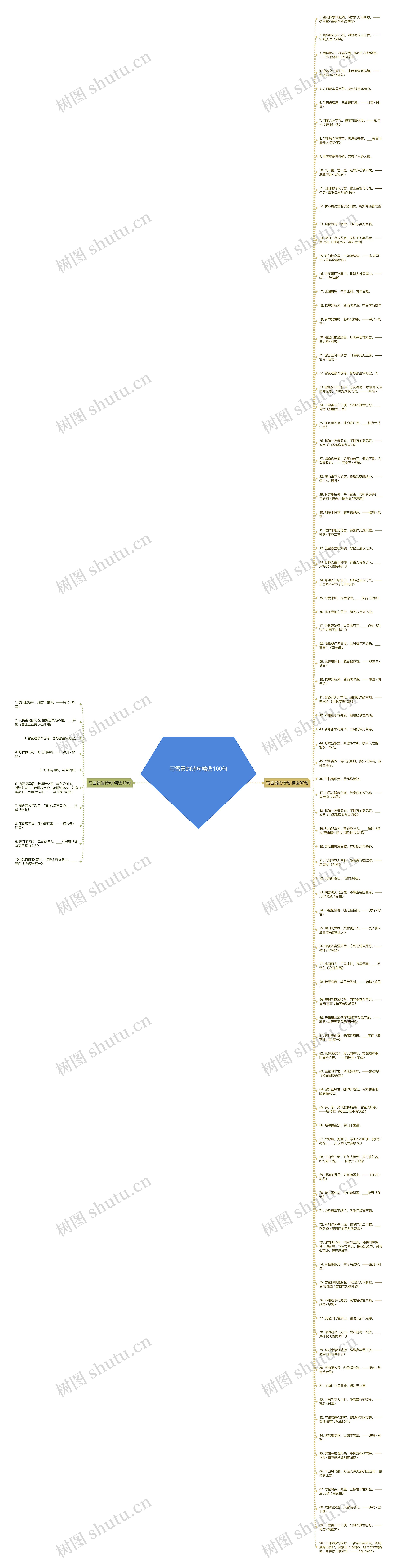 写雪景的诗句精选100句思维导图