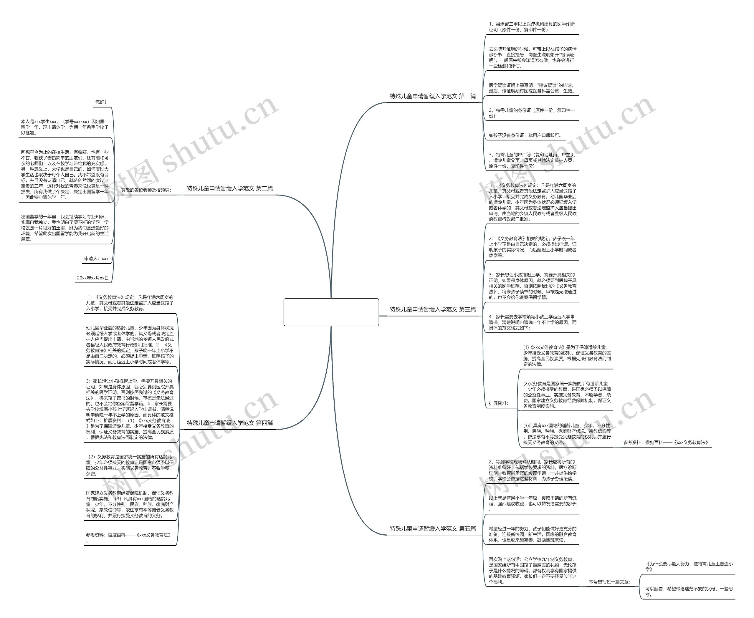 特殊儿童申请暂缓入学范文精选5篇思维导图