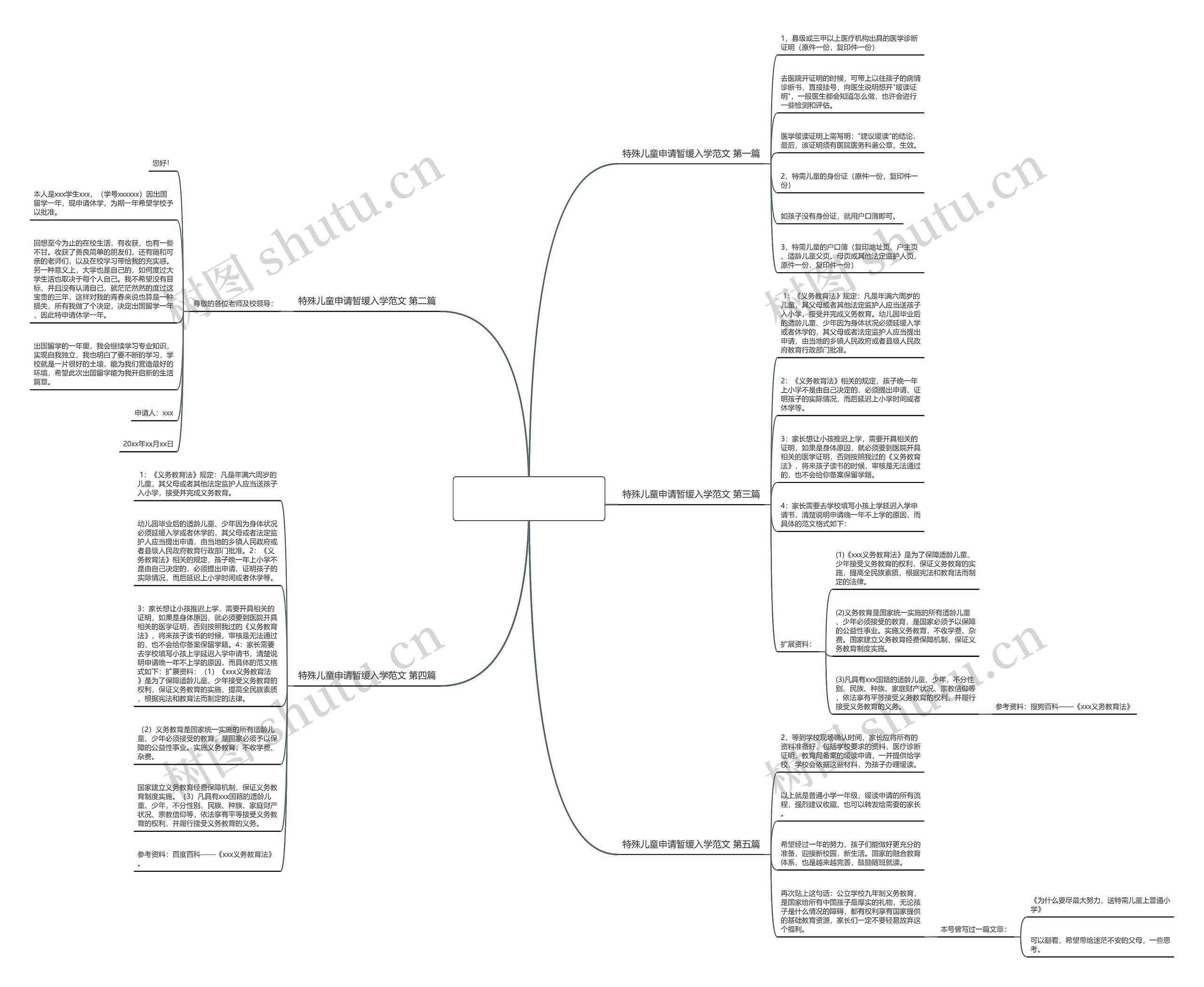 特殊儿童申请暂缓入学范文精选5篇 特殊儿童申请暂缓入学范文精选5篇