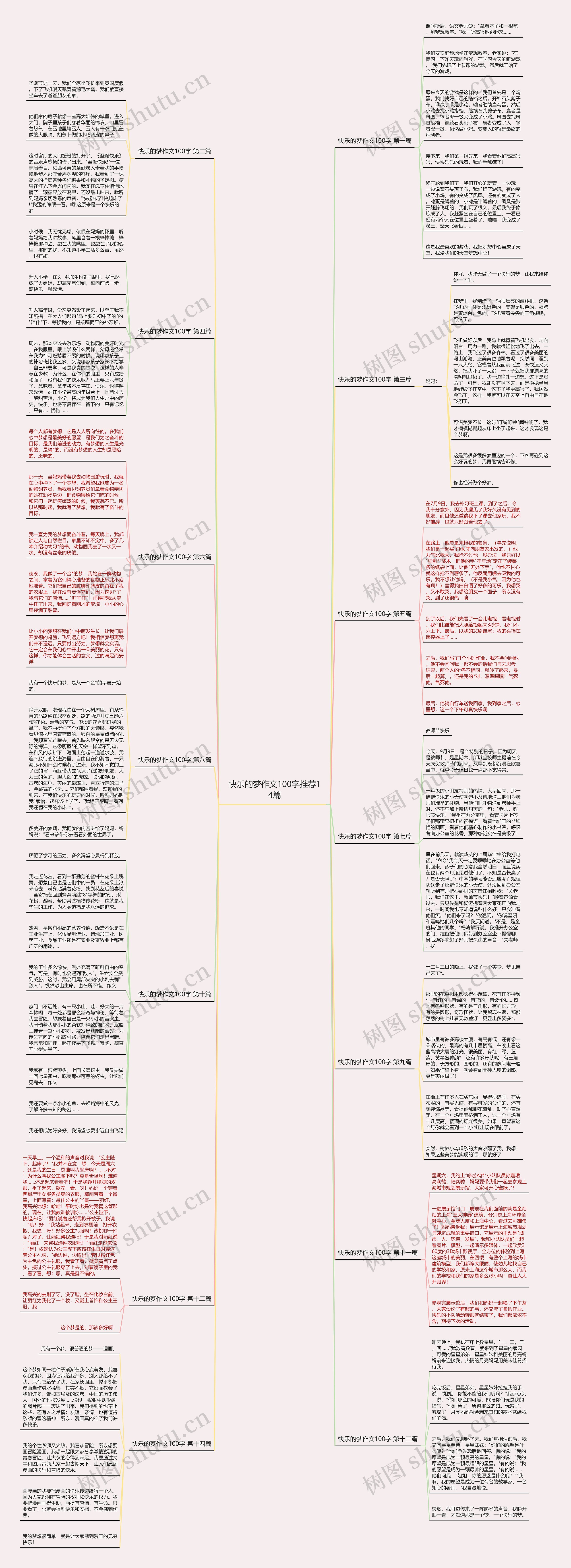快乐的梦作文100字推荐14篇思维导图