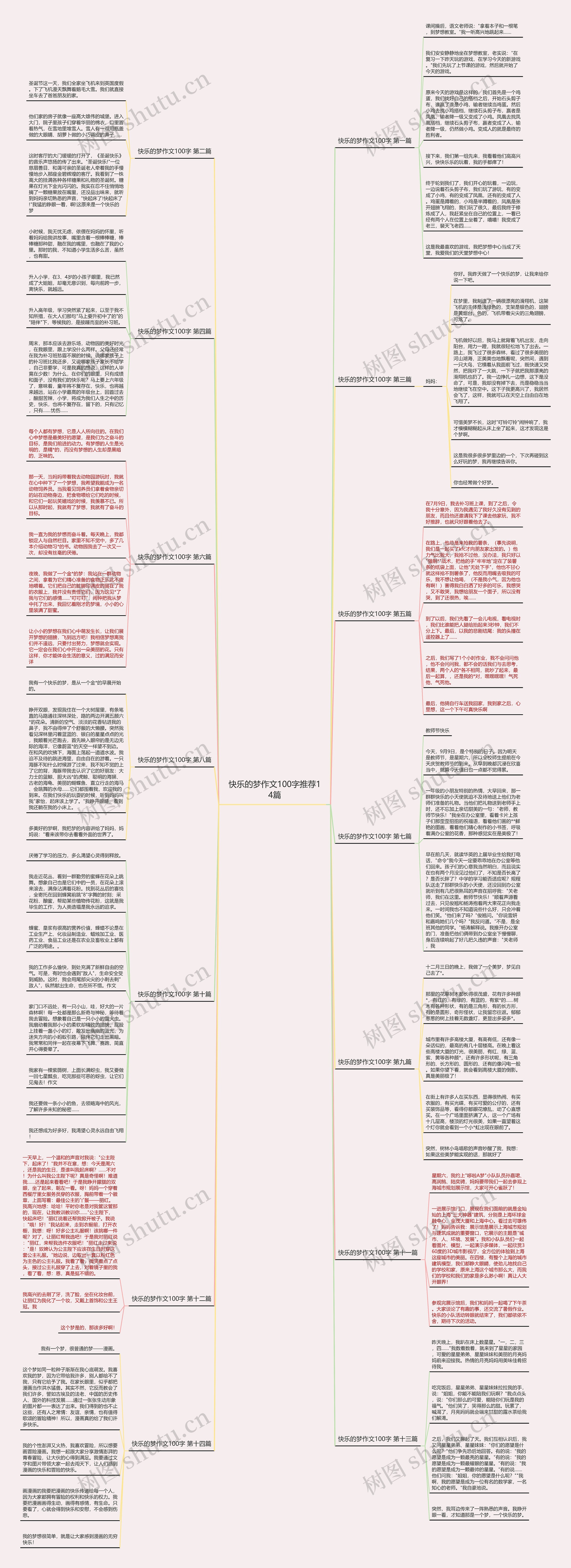 快乐的梦作文100字推荐14篇 快乐的梦作文100字推荐14篇