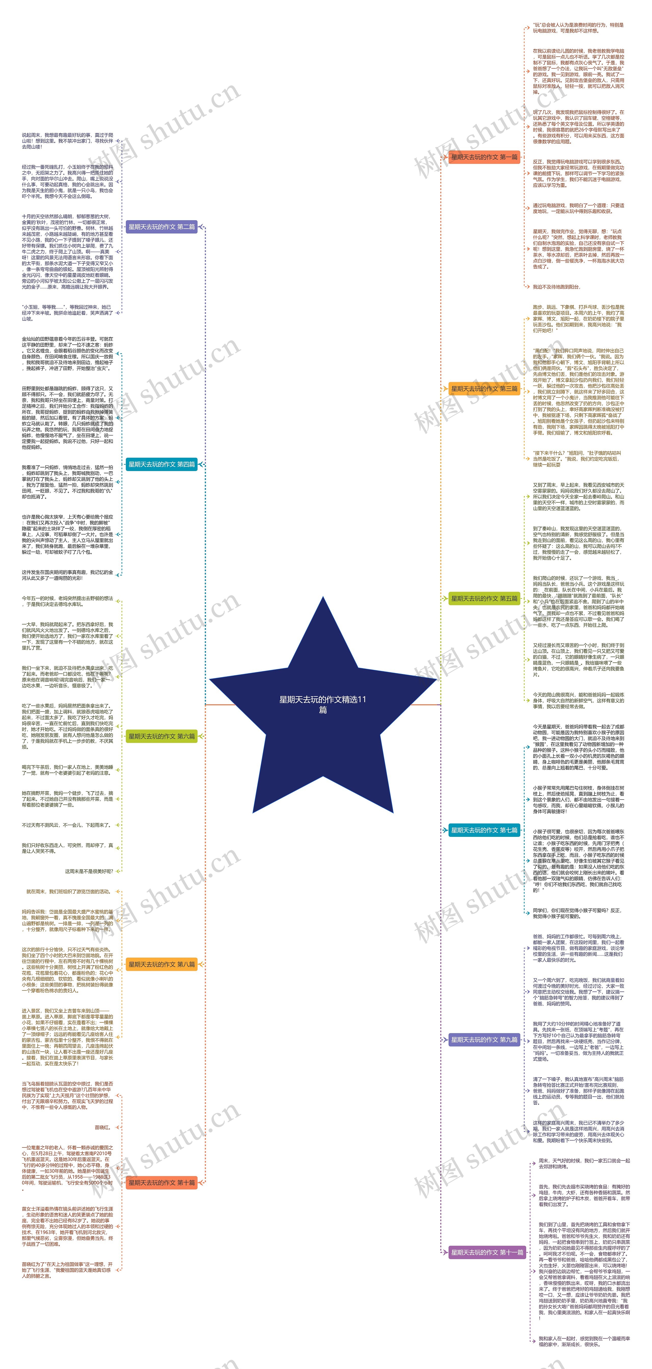 星期天去玩的作文精选11篇 星期天去玩的作文精选11篇