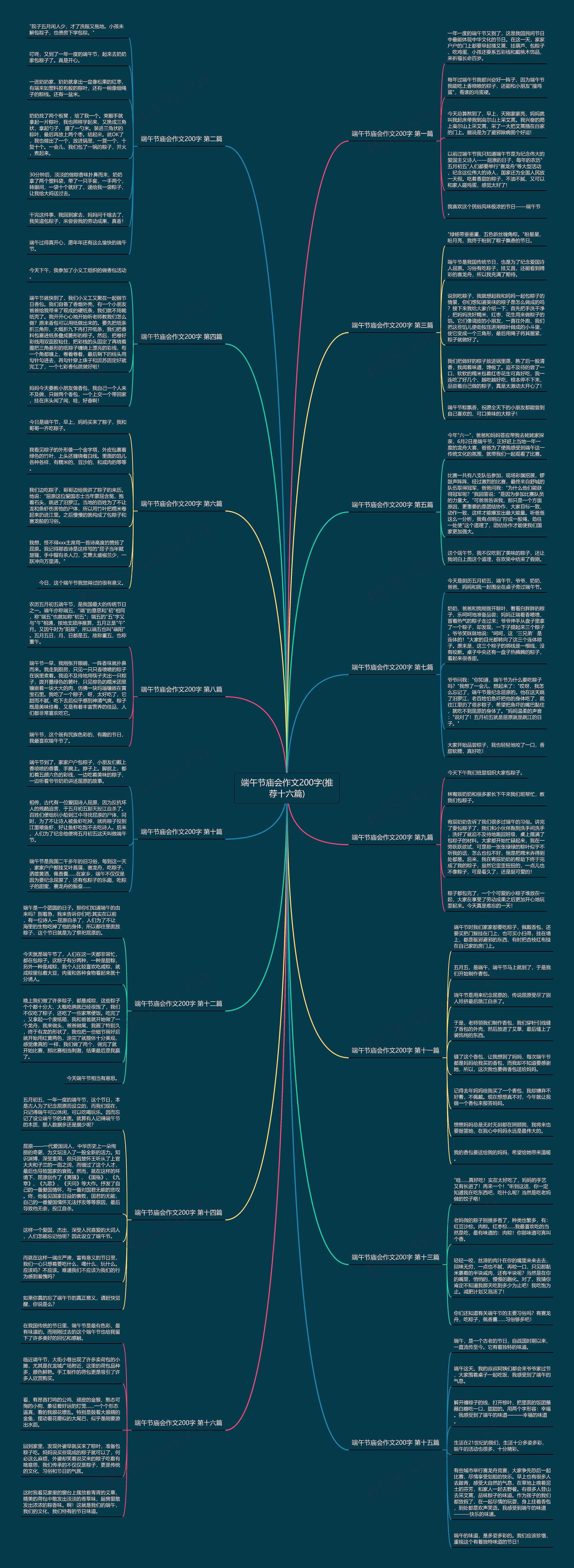端午节庙会作文200字(推荐十六篇)思维导图