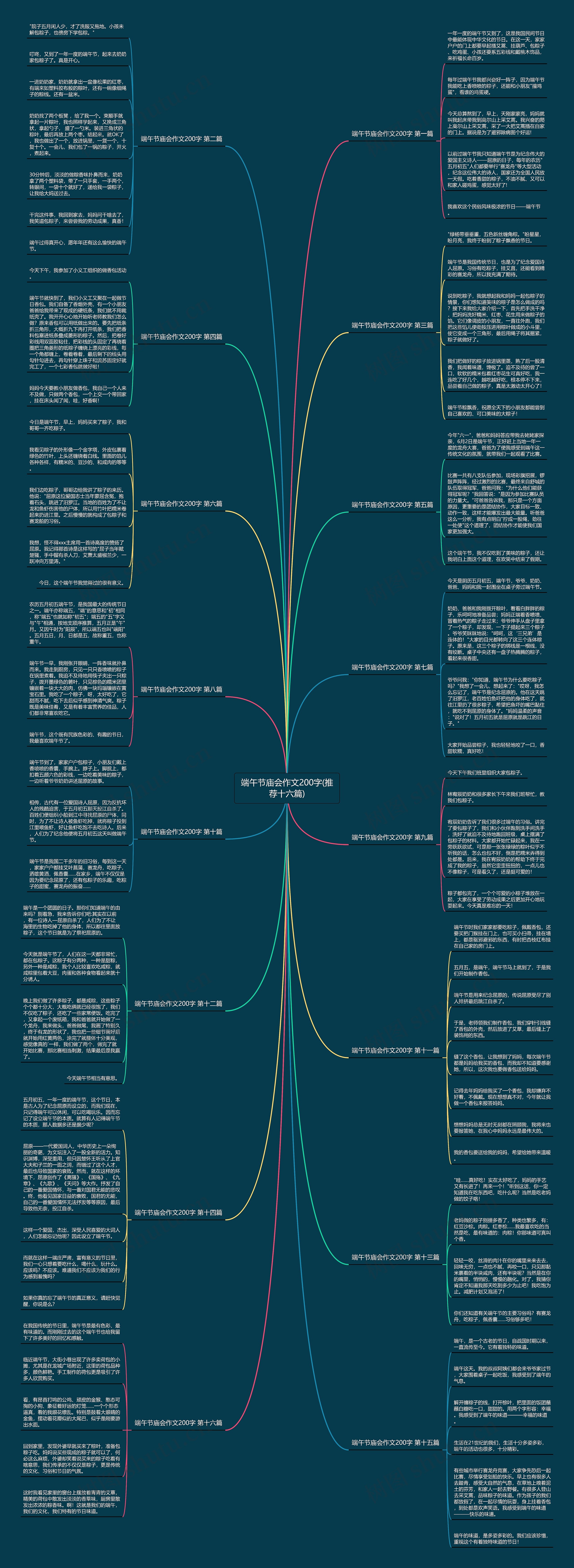 端午节庙会作文200字(推荐十六篇) 端午节庙会作文200字(推荐十六篇)