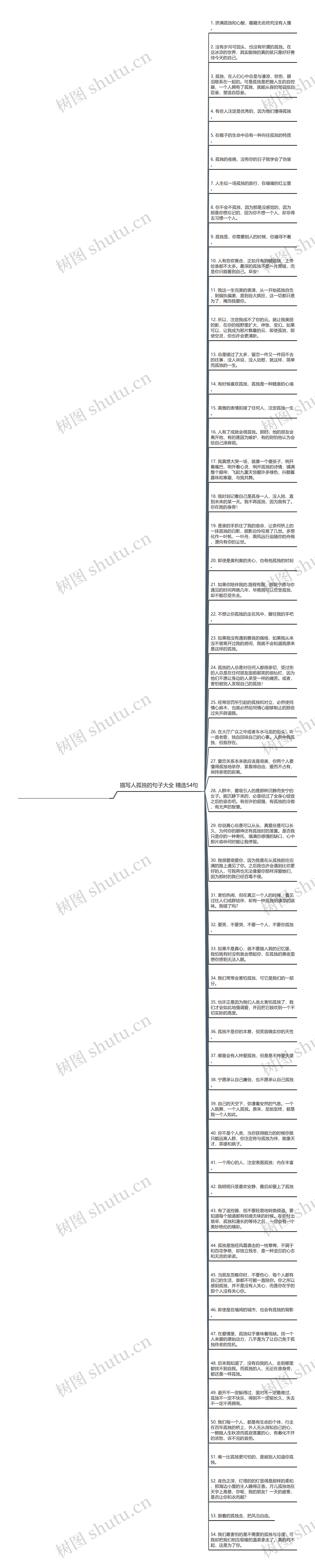 描写人孤独的句子大全精选54句思维导图