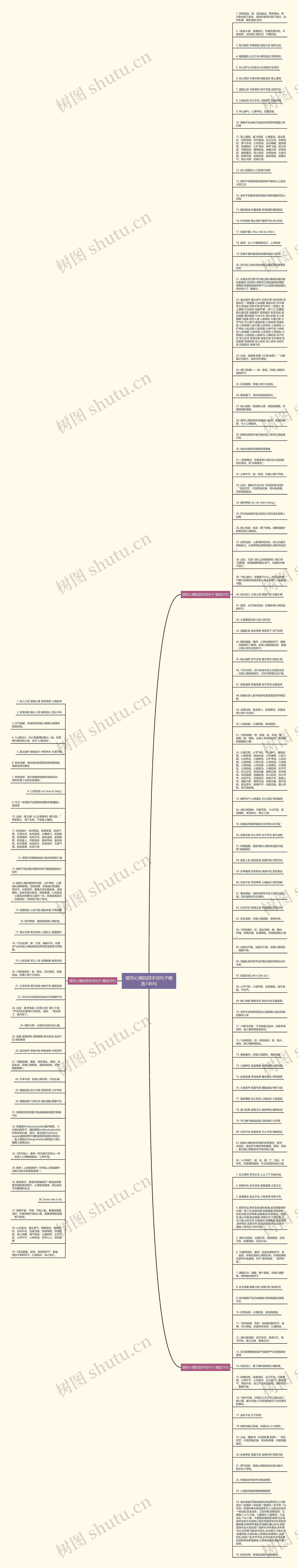 描写心情的四字词句子精选146句思维导图
