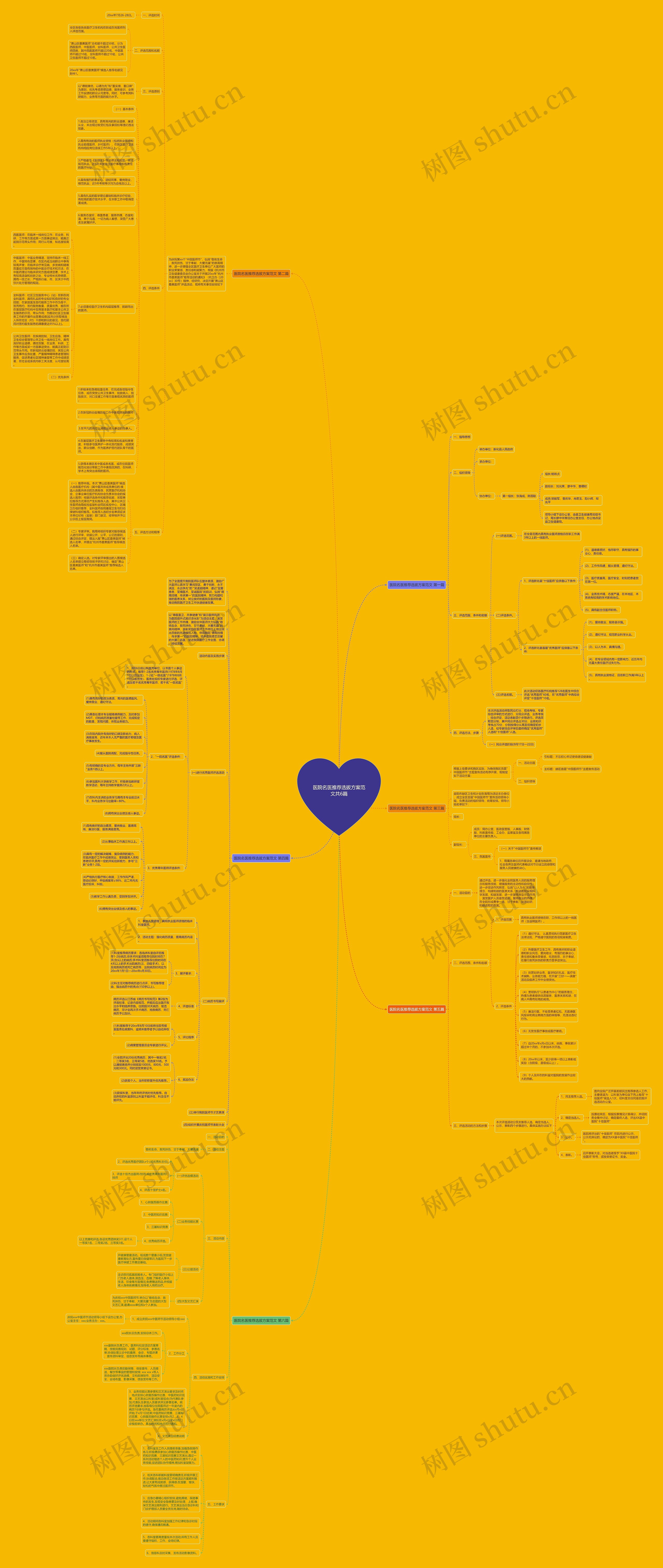 医院名医推荐选拔方案范文共6篇思维导图
