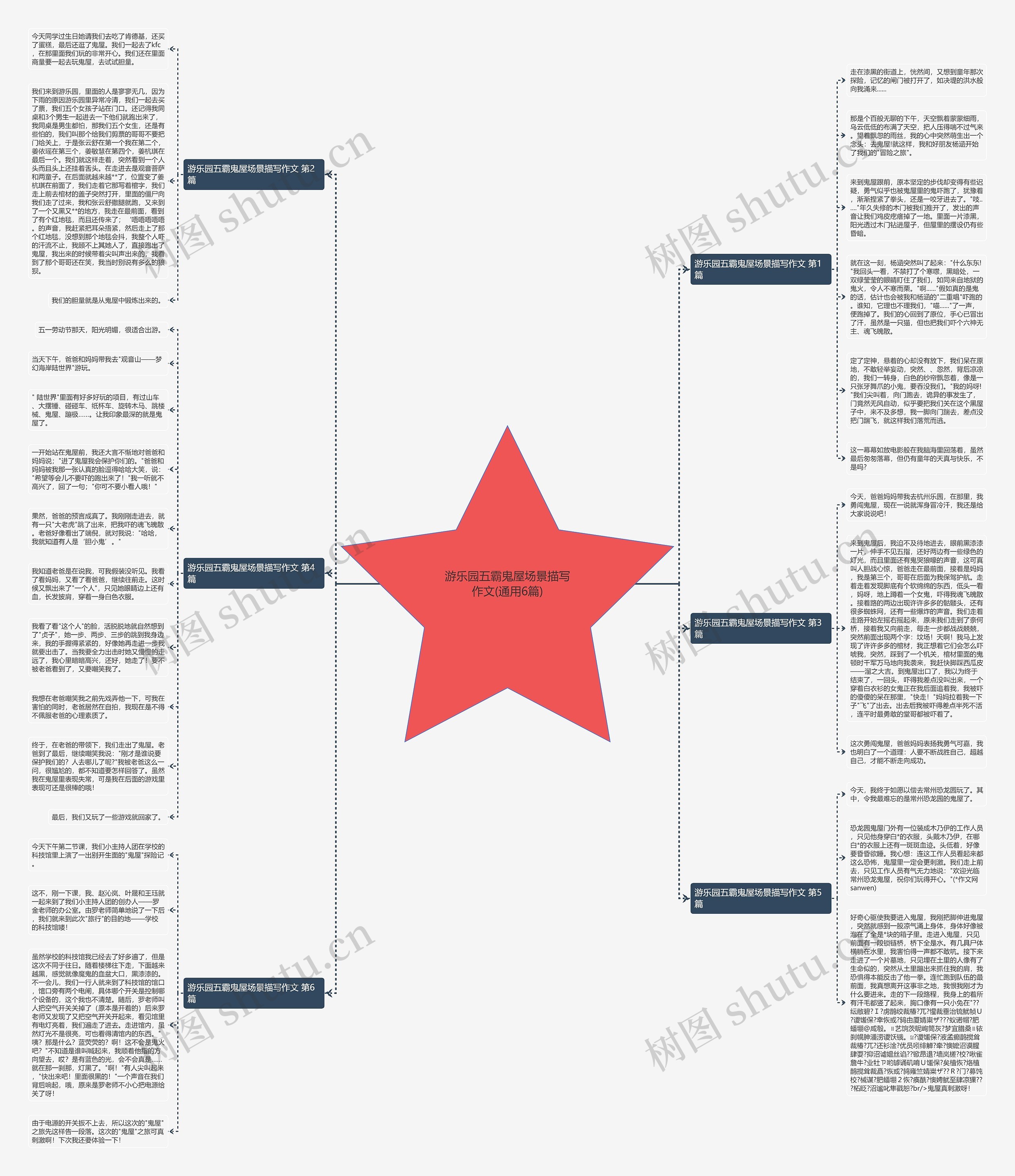 游乐园五霸鬼屋场景描写作文(通用6篇)思维导图